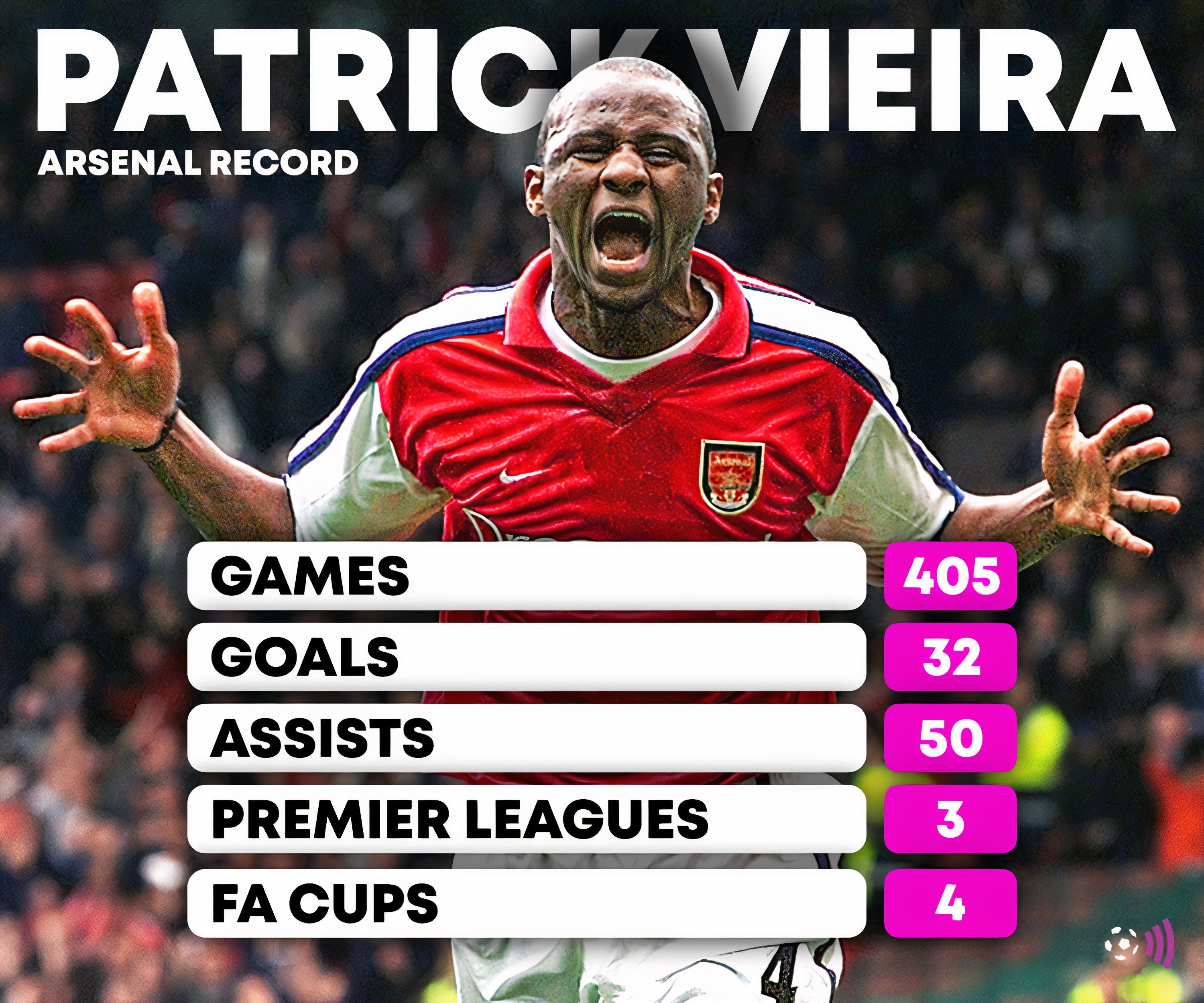 Arsenal-Vieira-Stats (1)