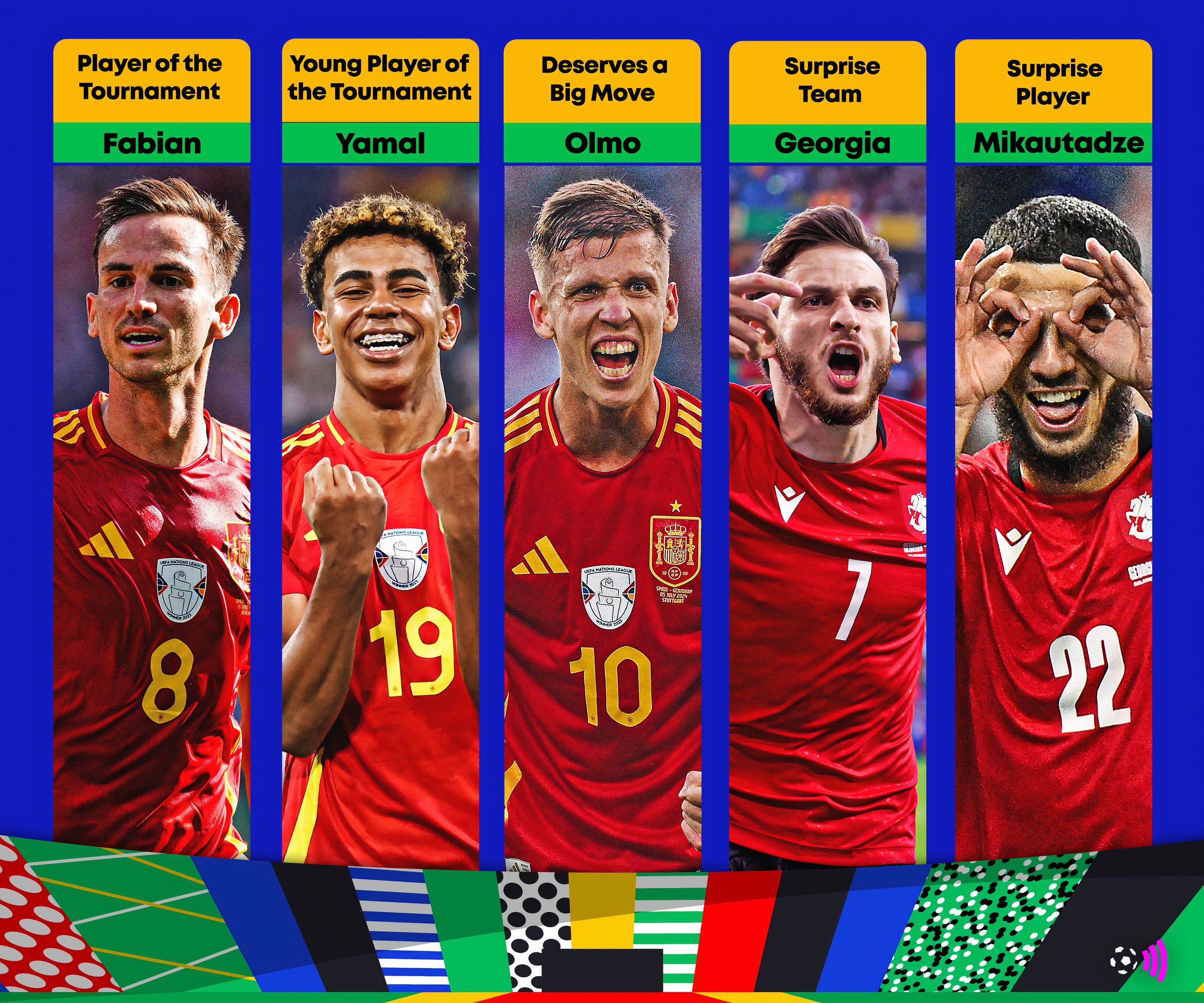 FFC-Euro-2024-Award-winners