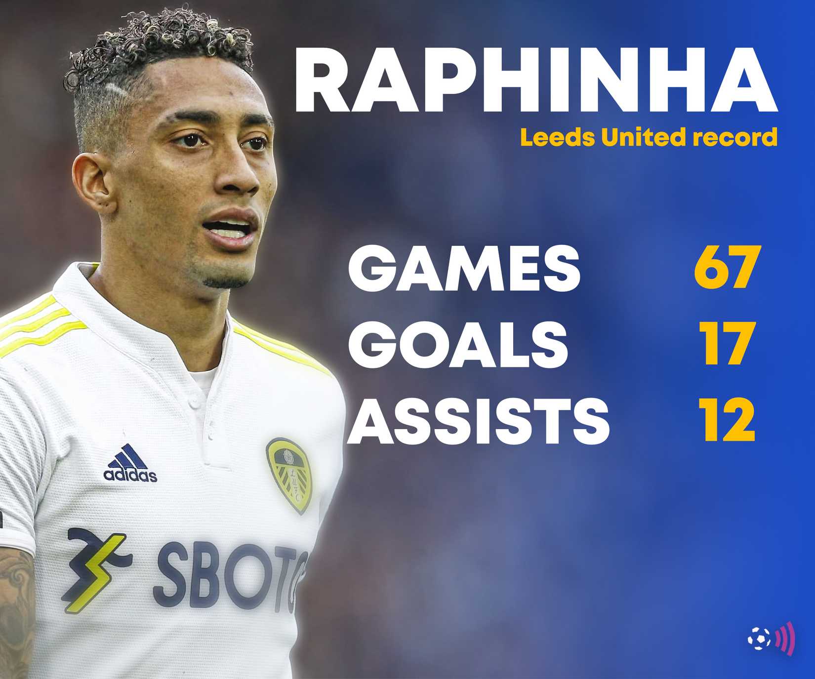 Статистика Рафиньи в «Лидсе»