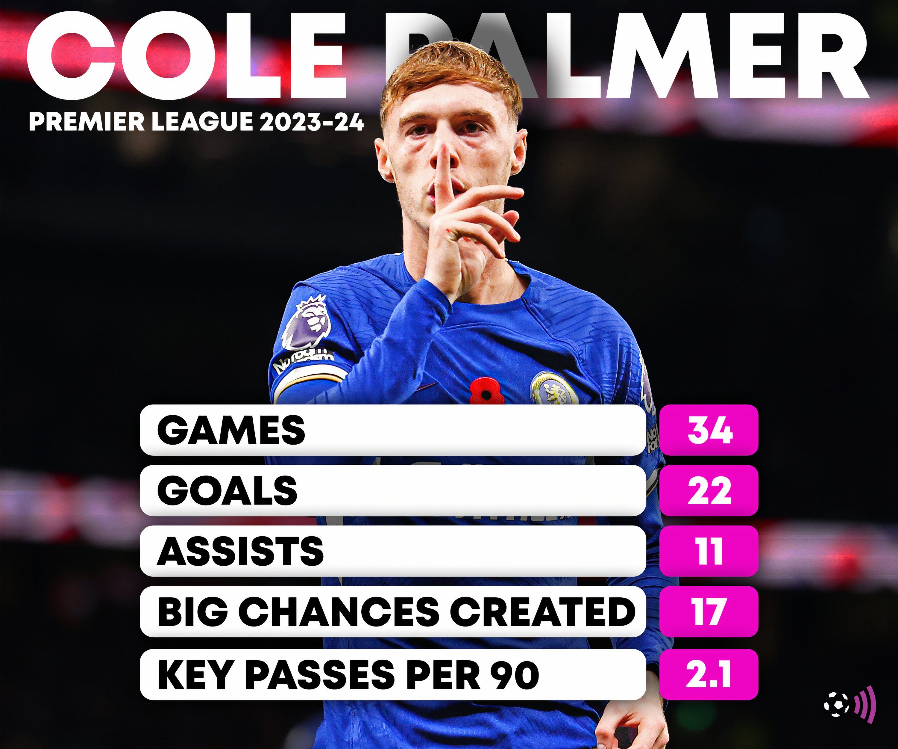 Cole Palmer in-article graphic