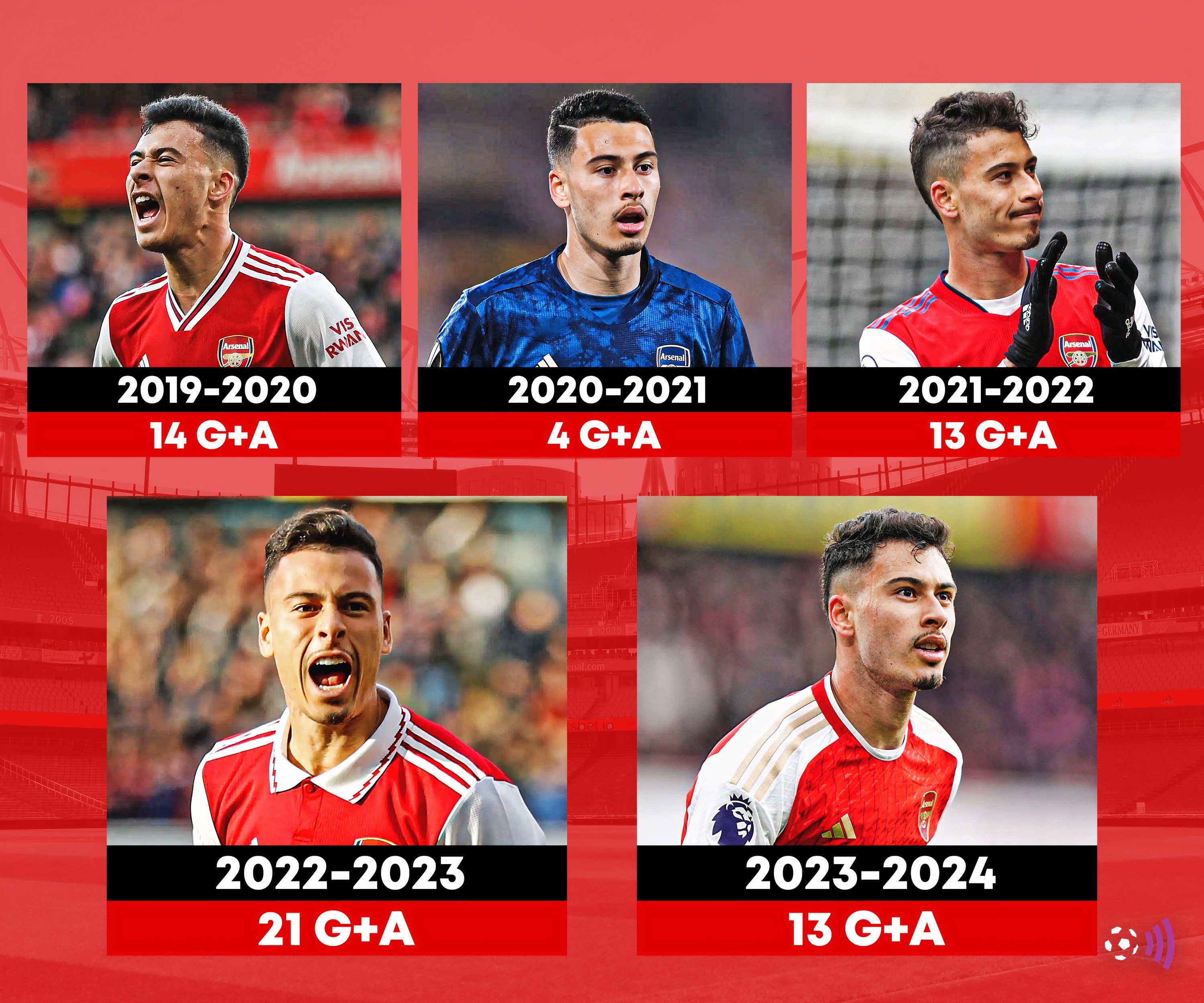 Gabriel-Martinelli-Arsenal statistics