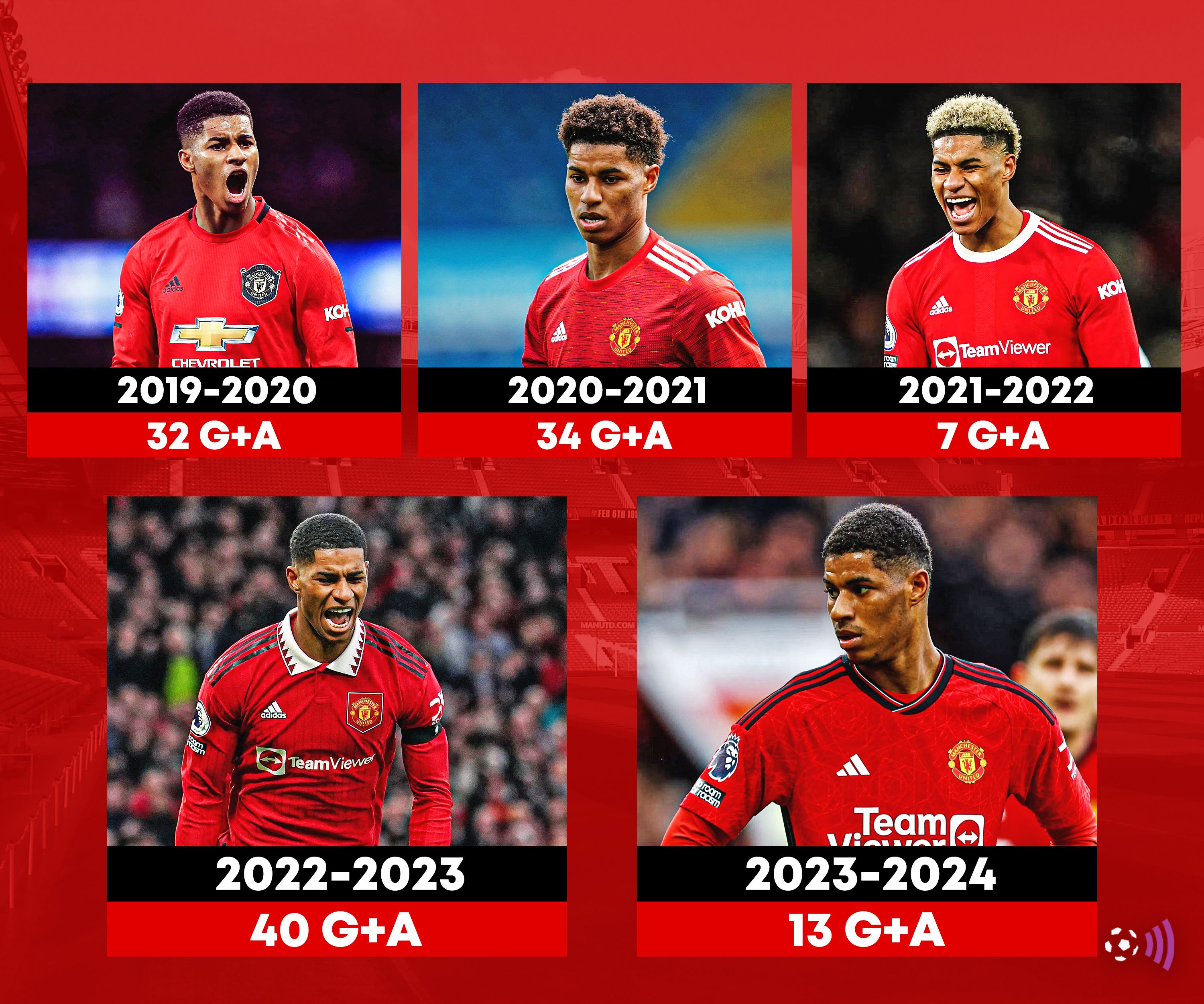 Marcus-Rashford-Man-Utd-Stats