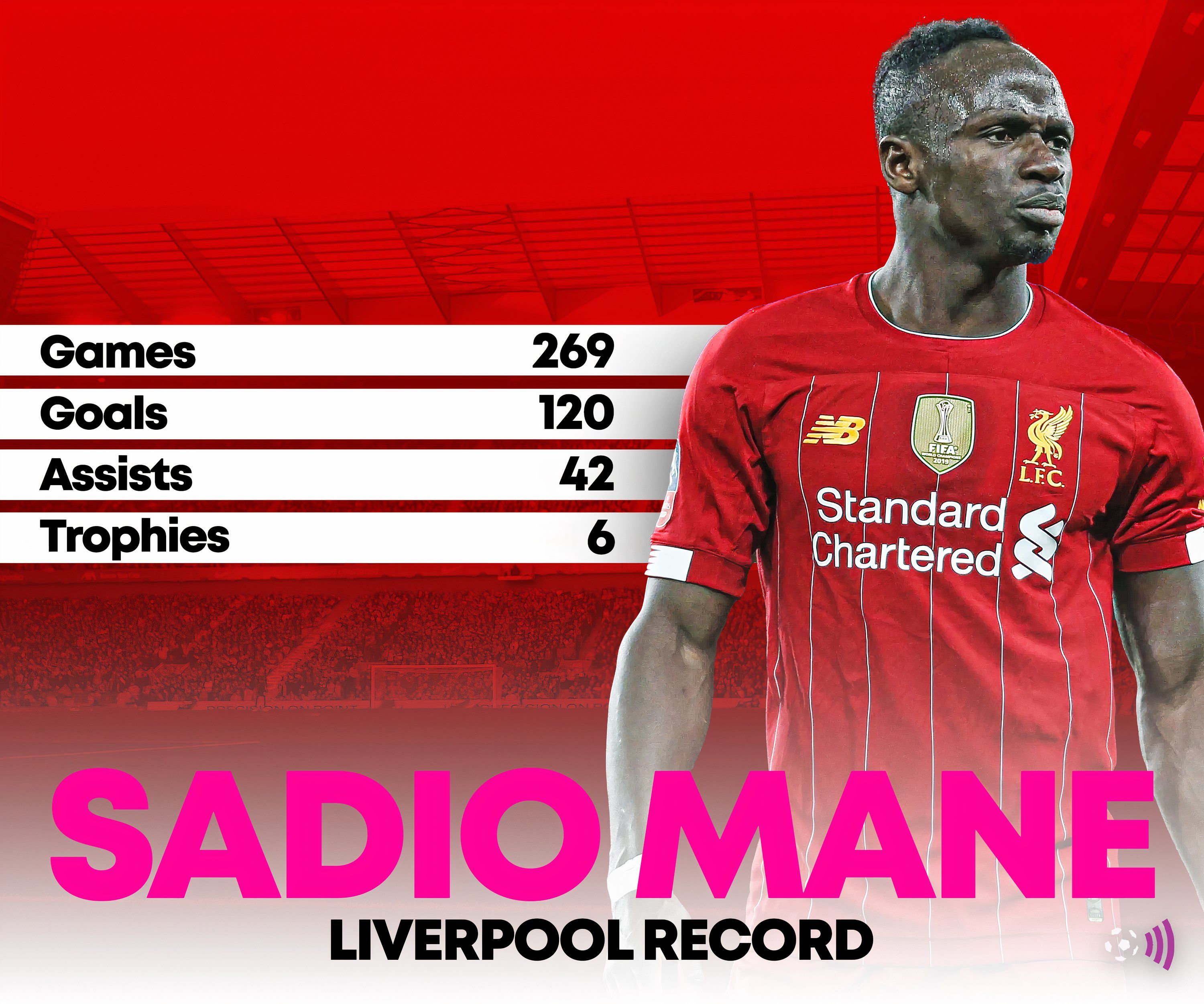 Sadio Mane Liverpool graphic