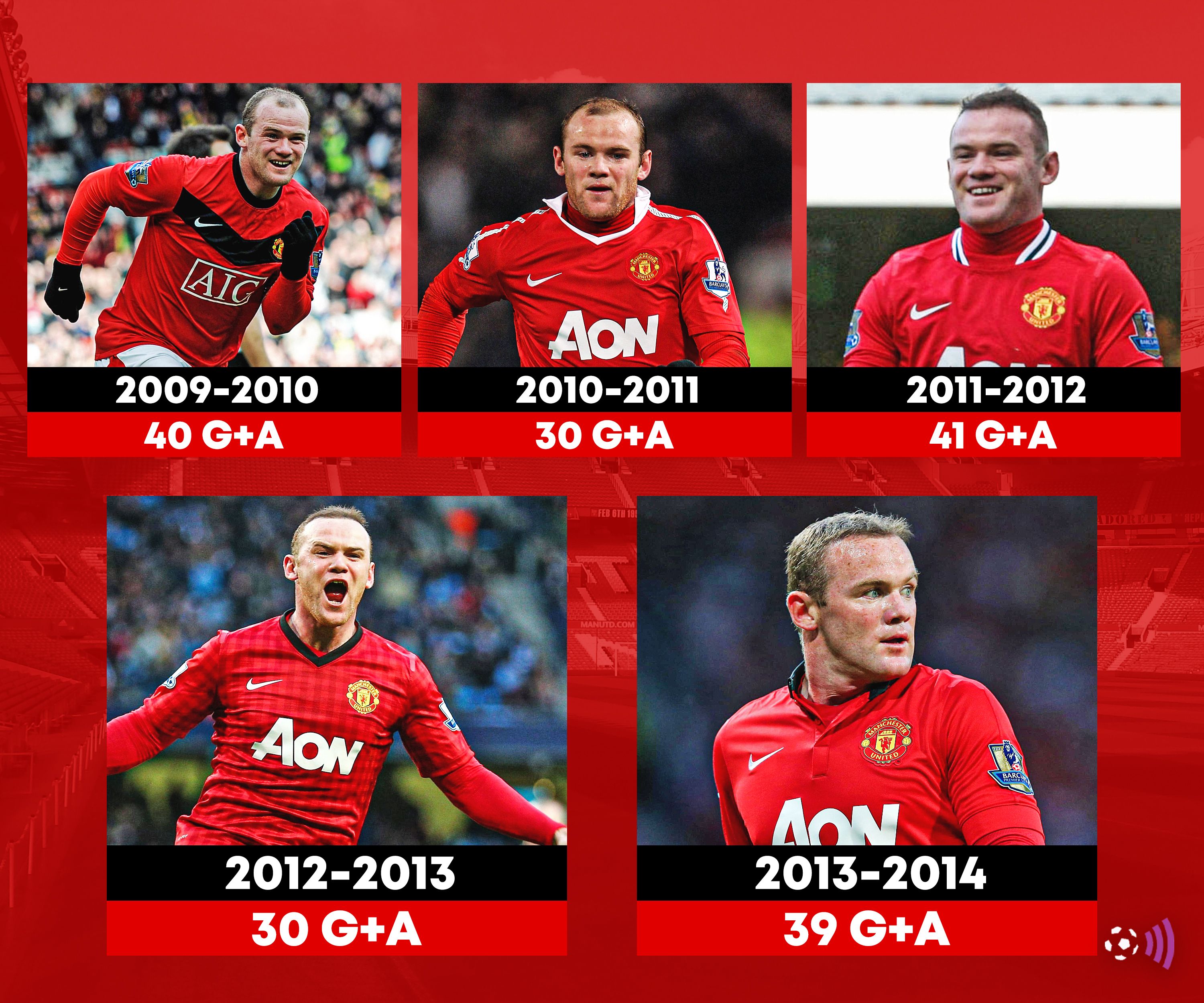 Wayne-Rooney-Man-Utd-Stats