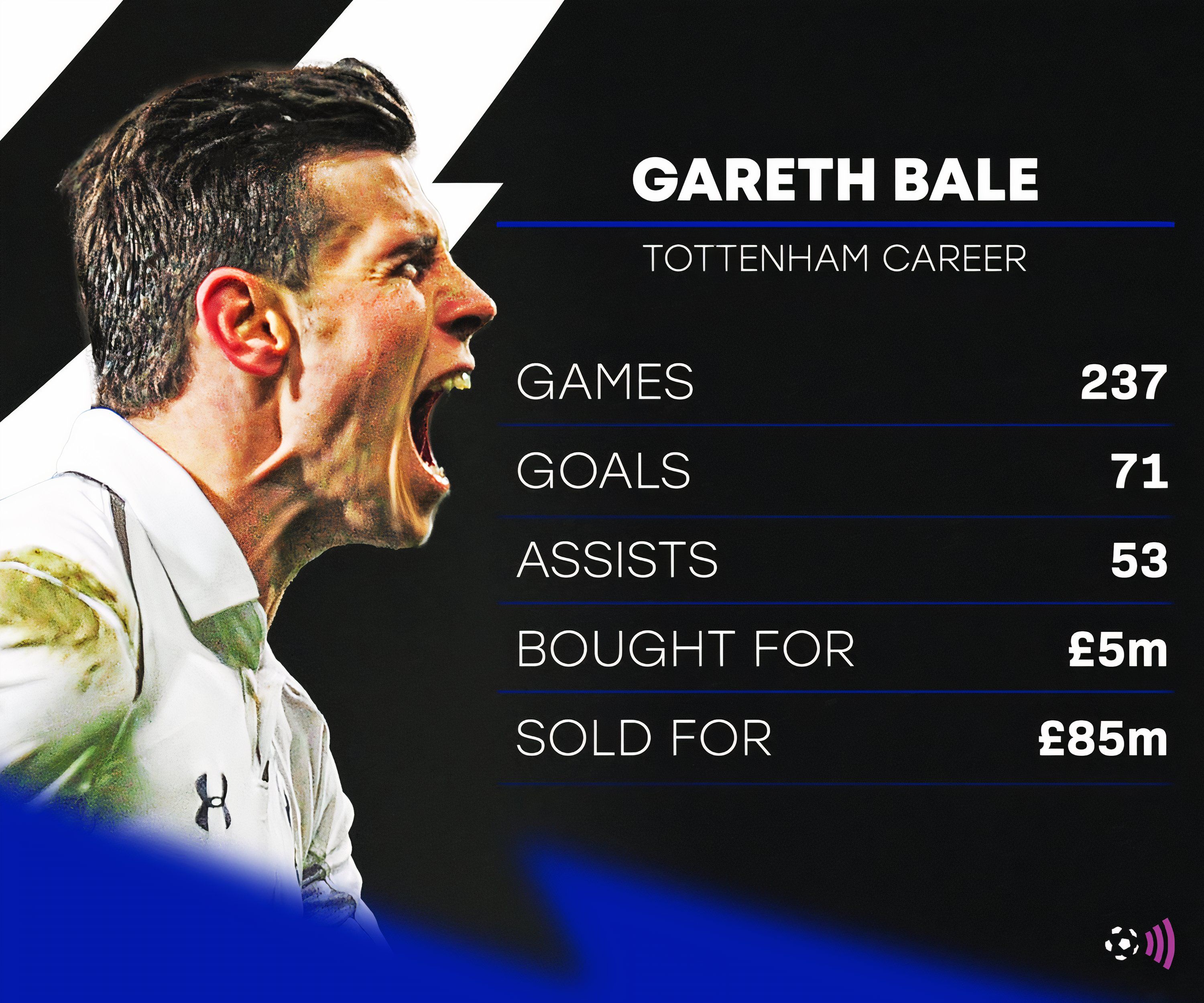 Gareth-Bale-Spurs-stats (2)