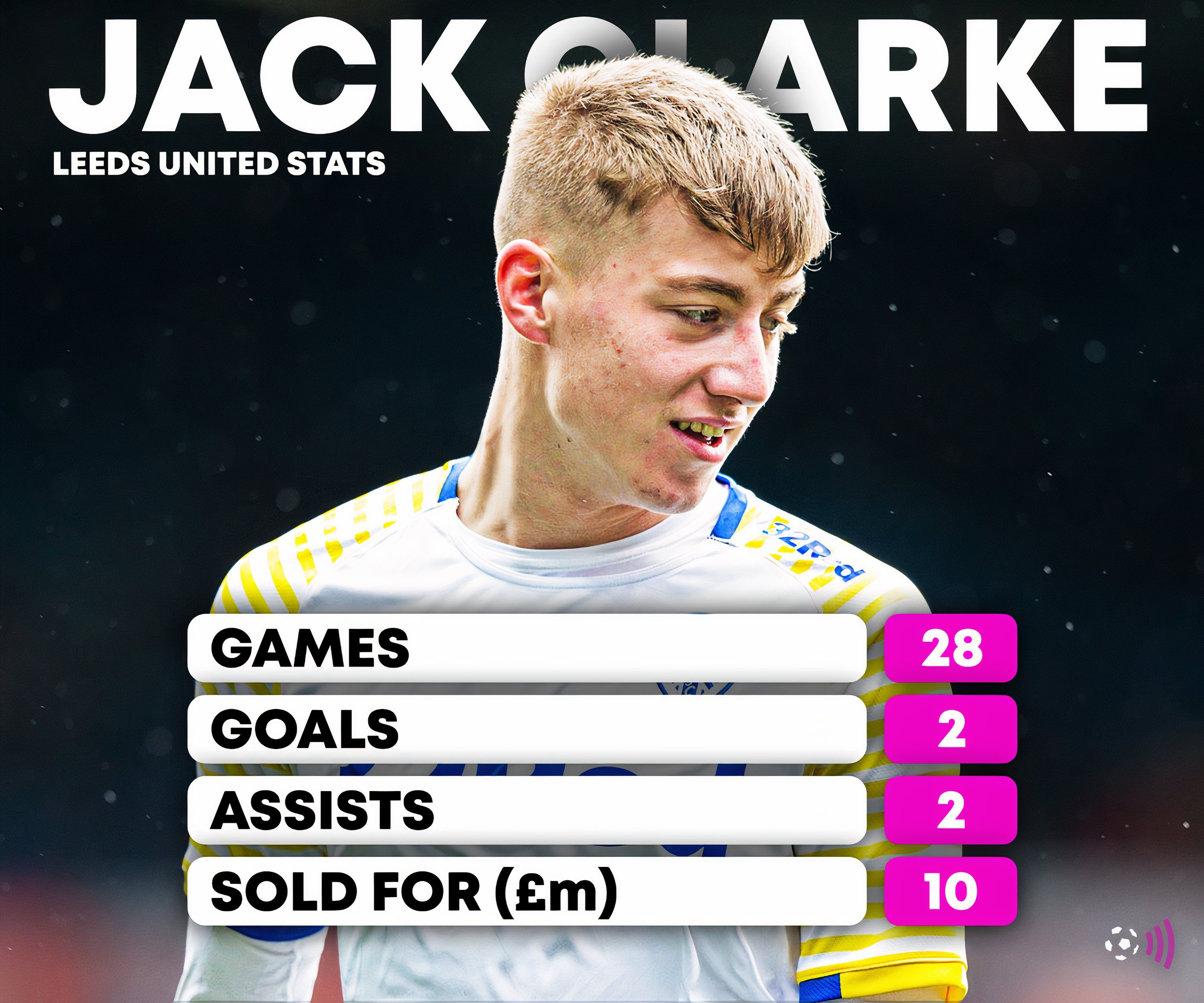 jack-clarke-leeds-stats