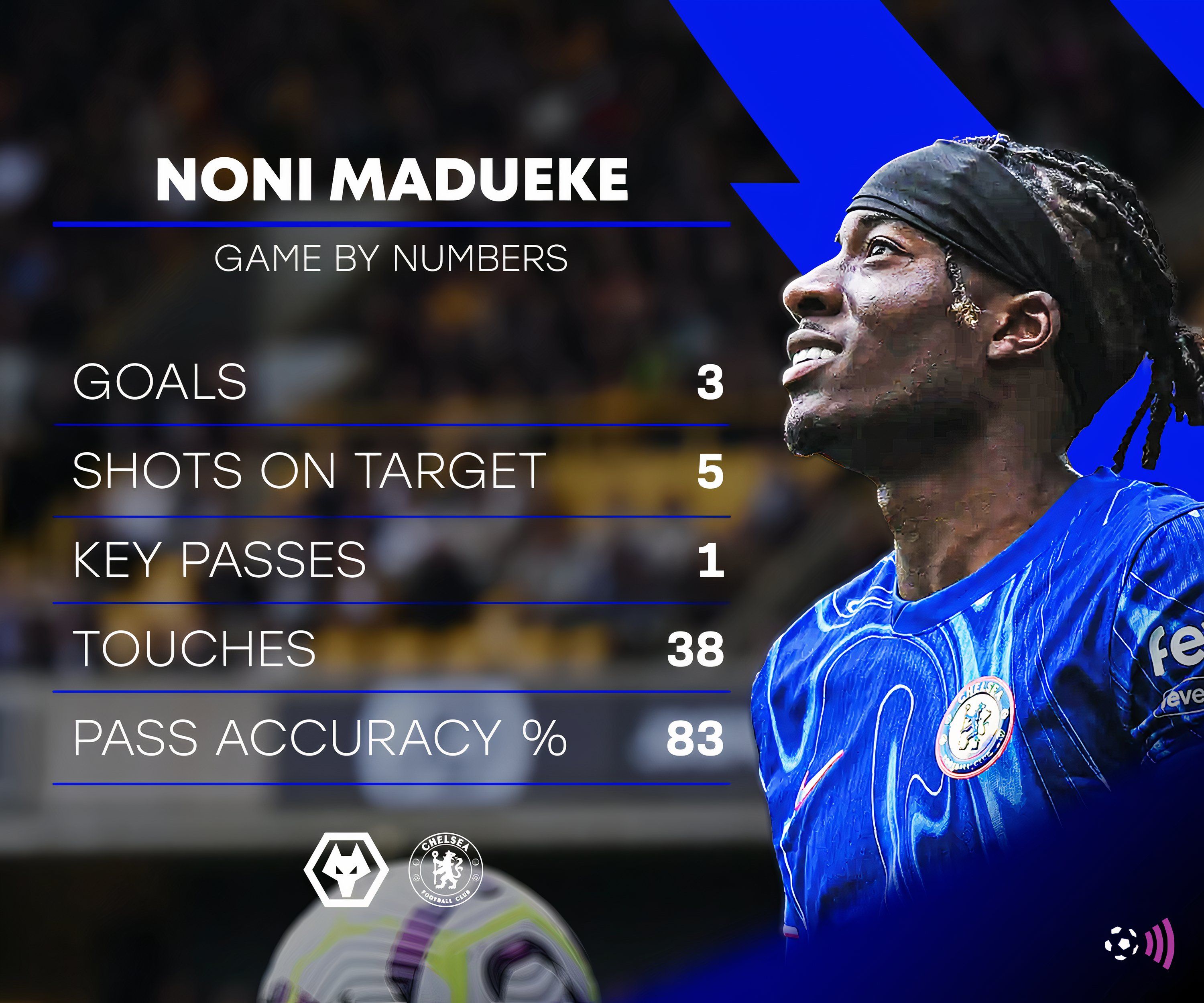 Madueke-Chelsea-Wolves-Stats