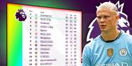 Premier League Table