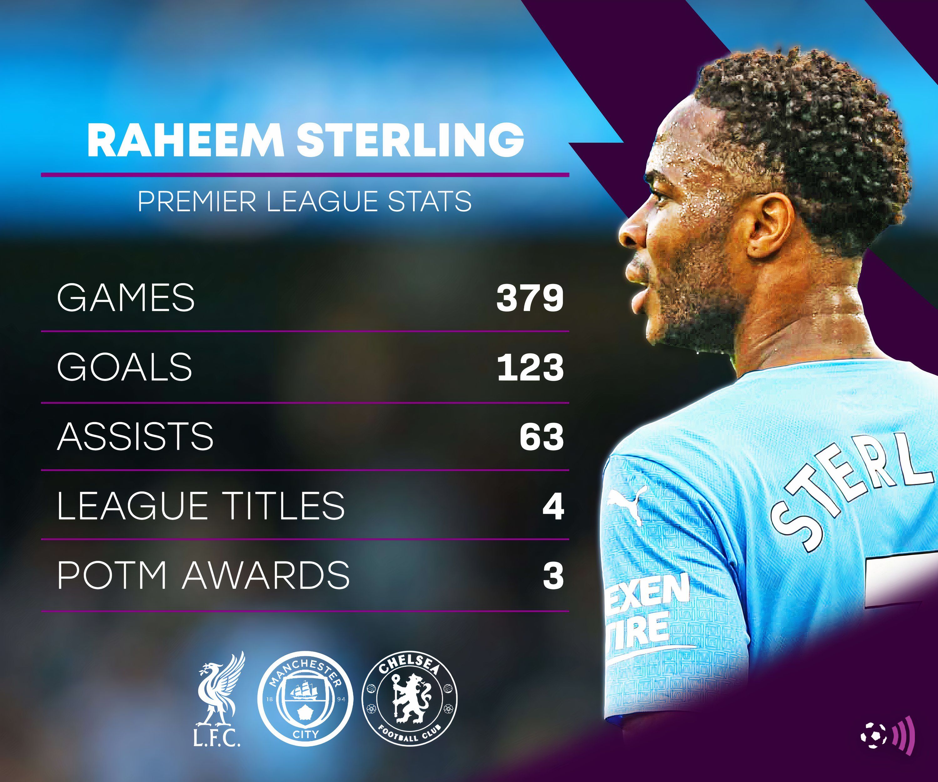 Raheem-Sterling