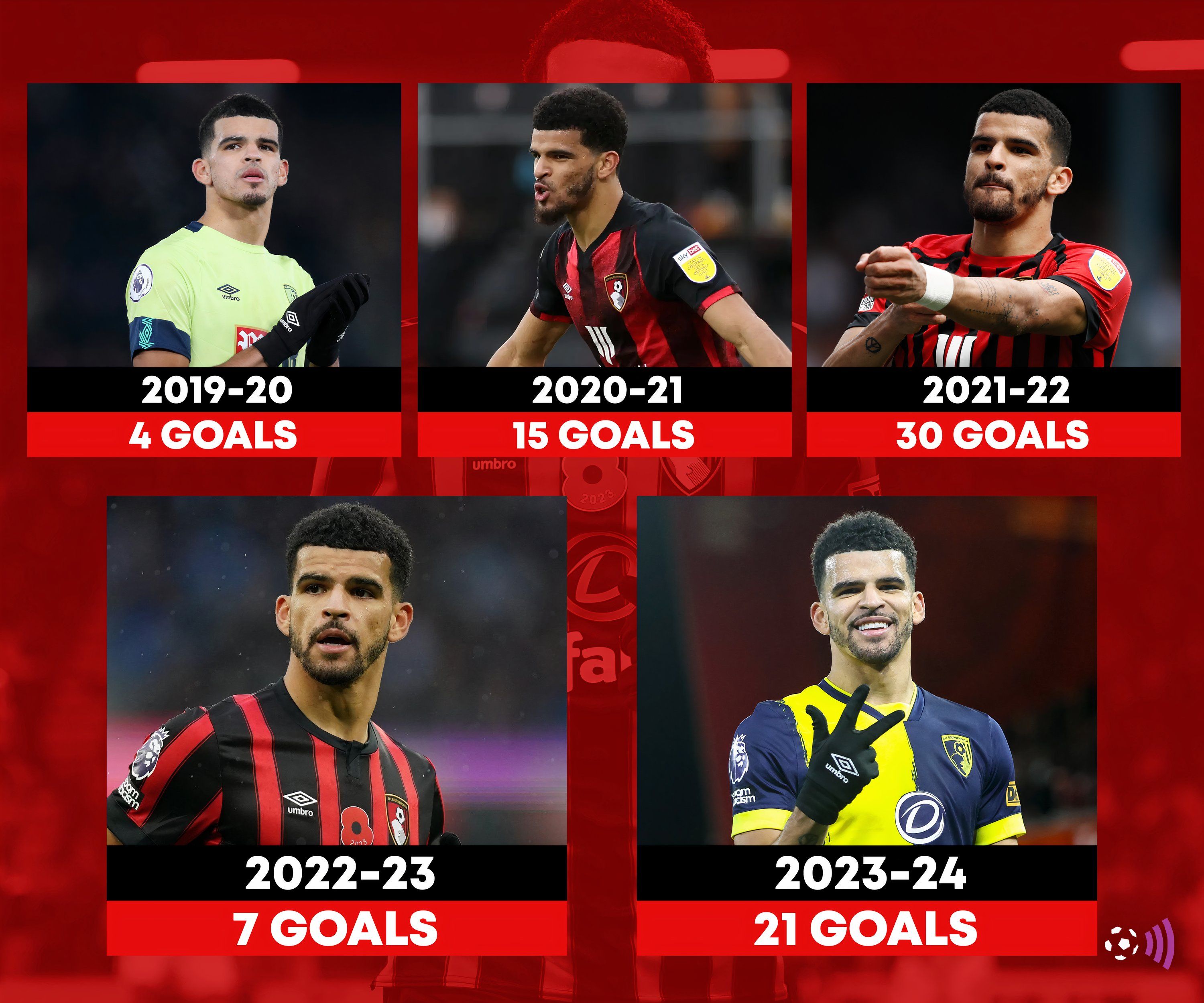 Solanke-Goal-Record