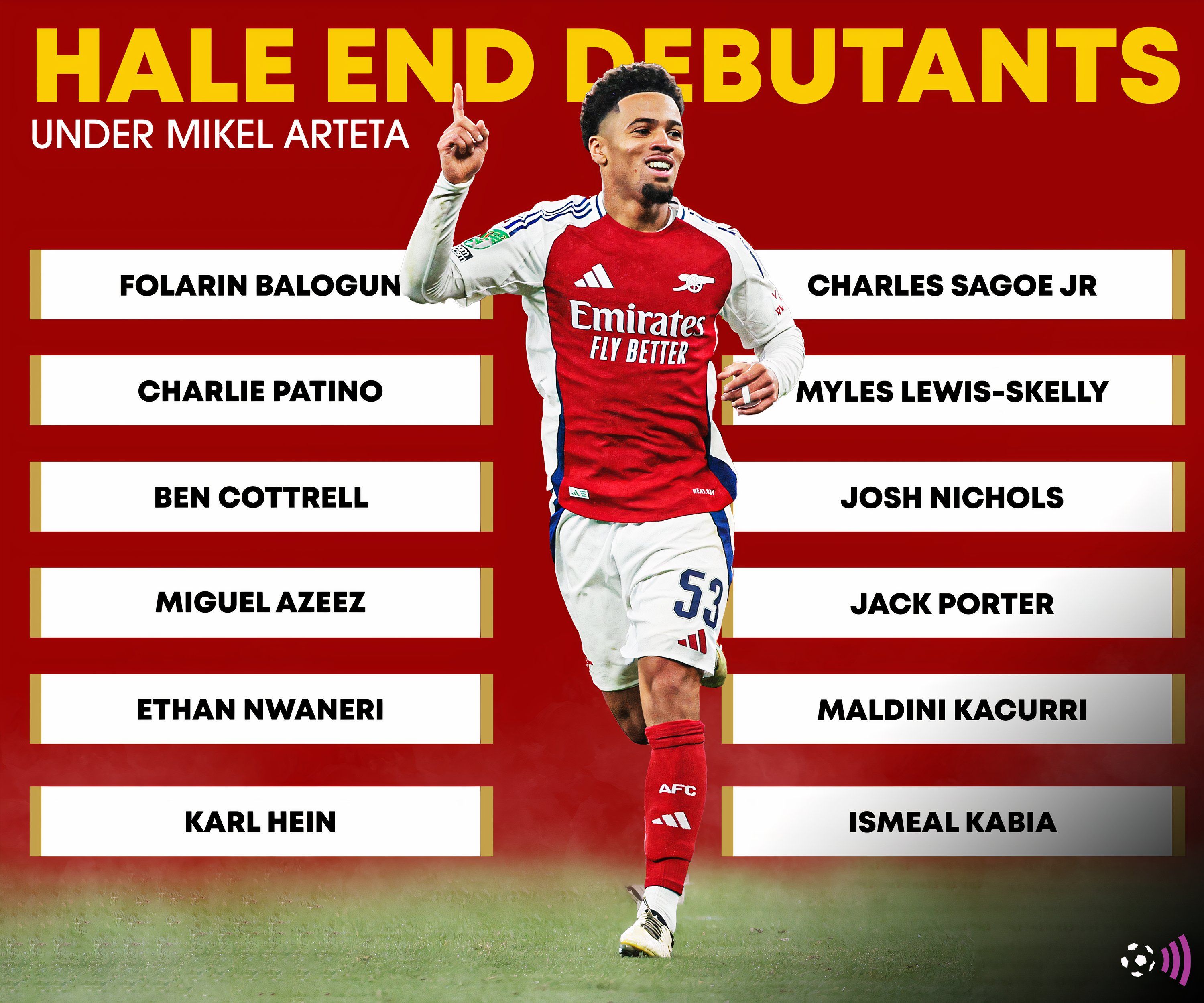 Arsenal Hale End debutants under Mikel Arteta