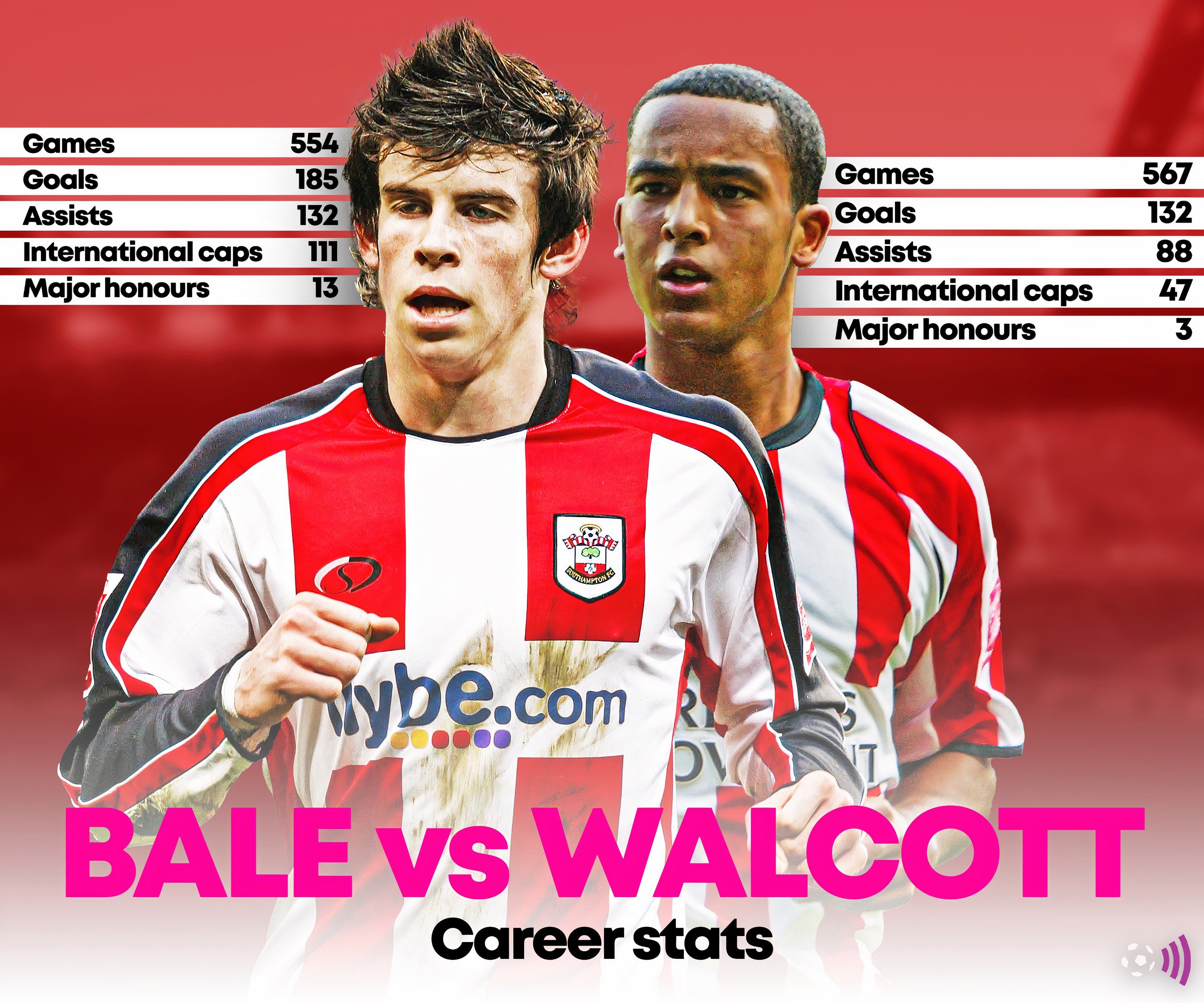 Bale-Walcott-Southampton-Stats