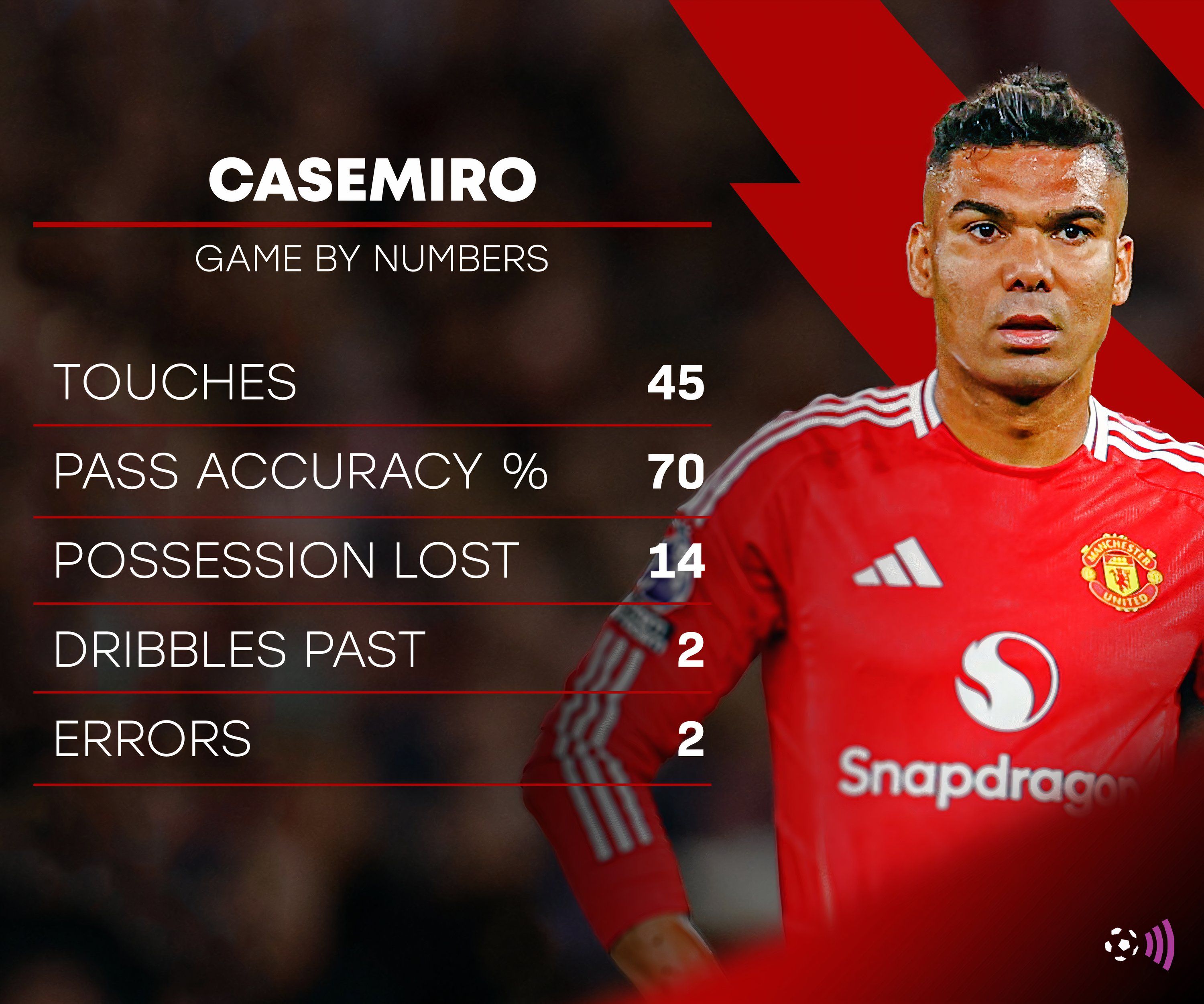 Casemiro-Man-Utd-vs-Liverpool