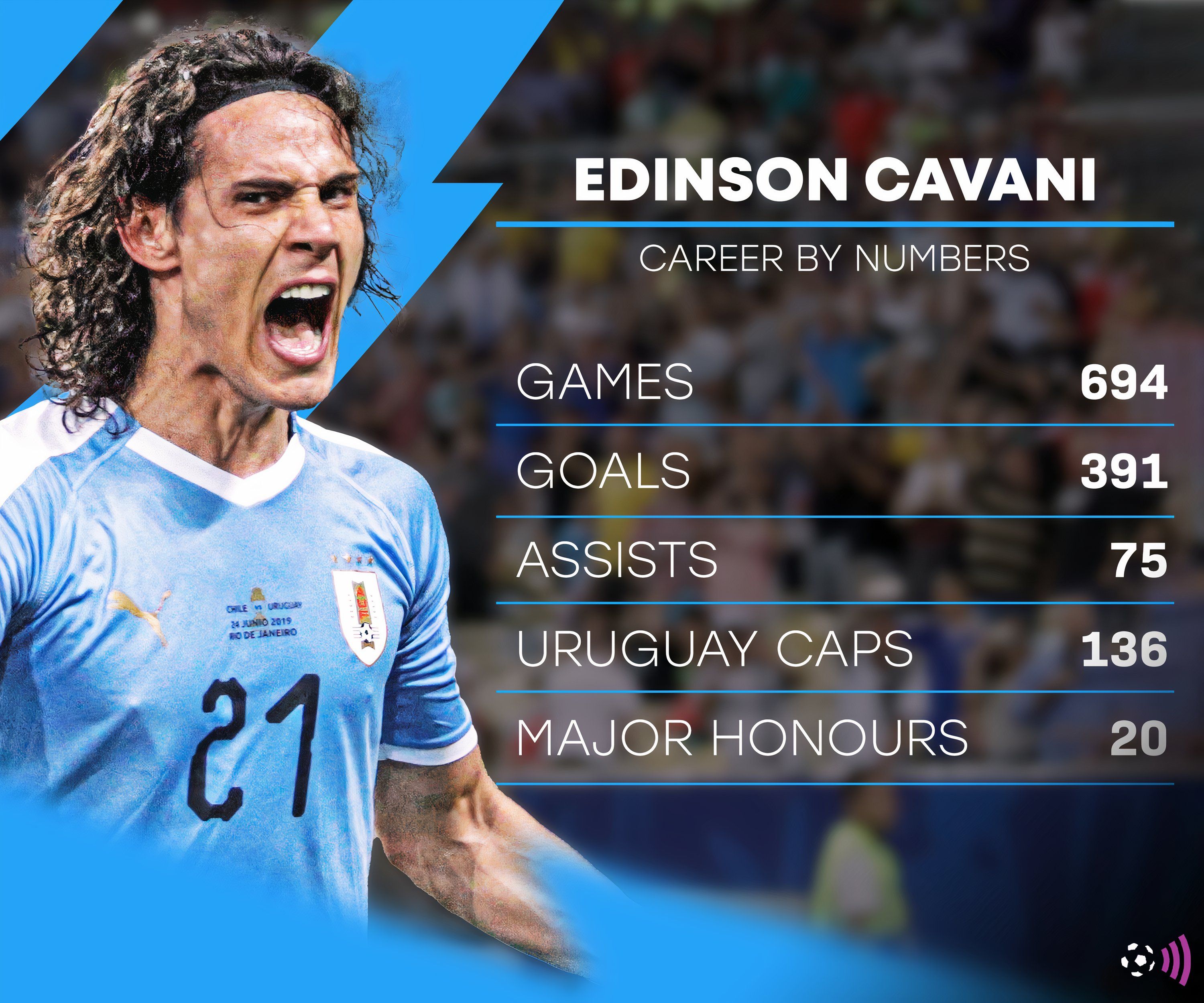 Cavani-career-stats (1)