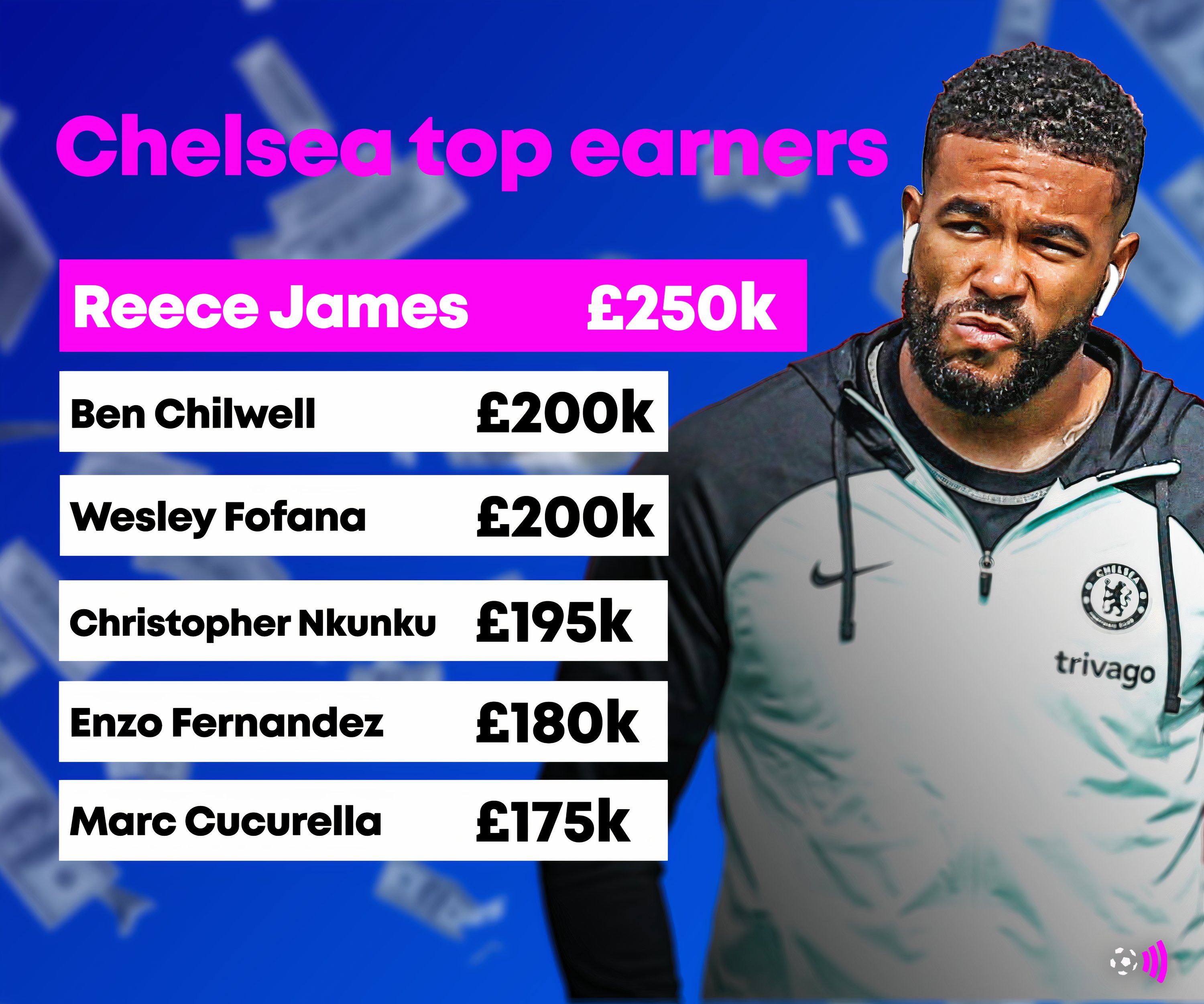 Chelsea highest earners wages