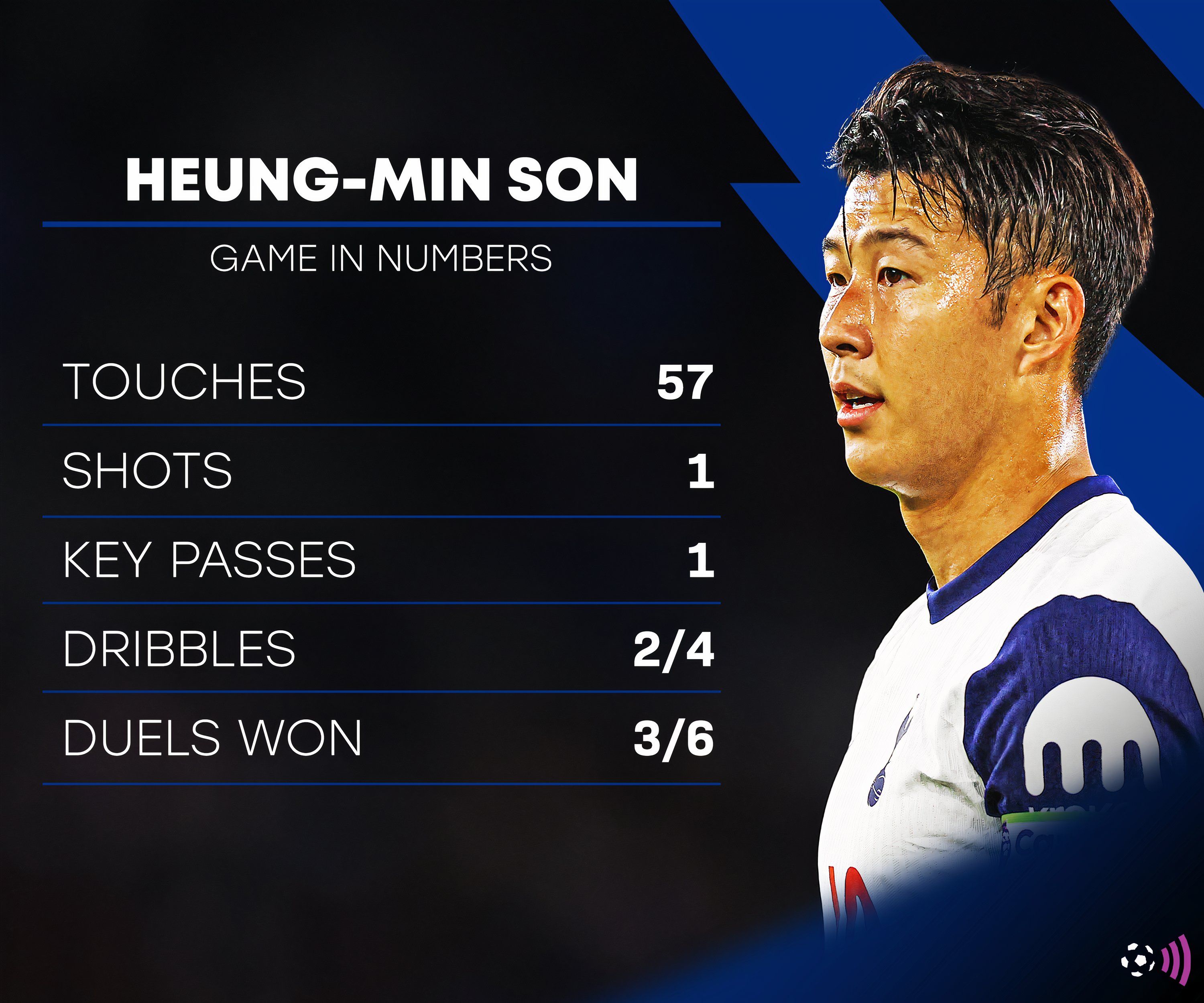 Heung-min-Son-Arsenal-stats