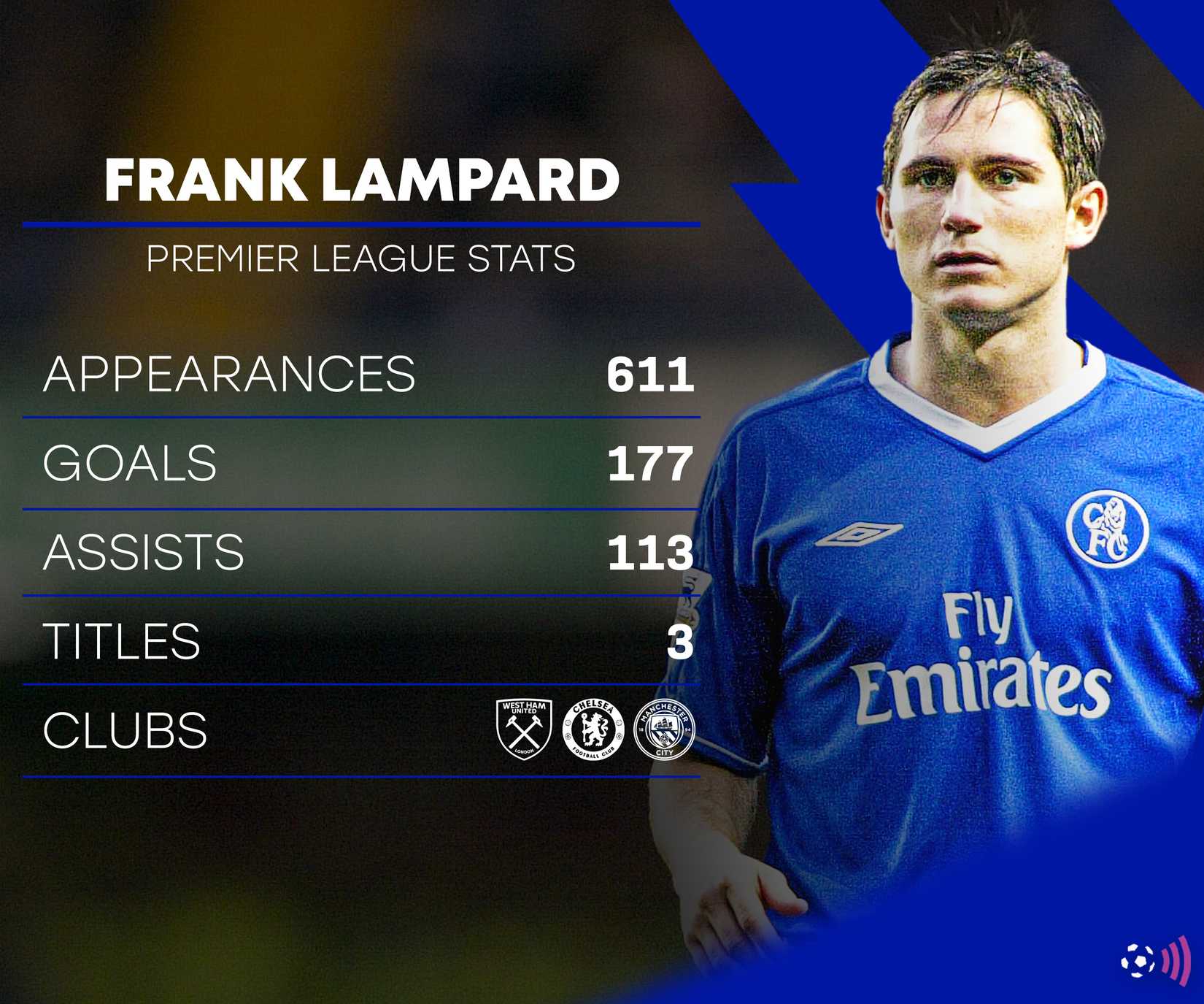 Lampard premier league career Chelsea (timeless)