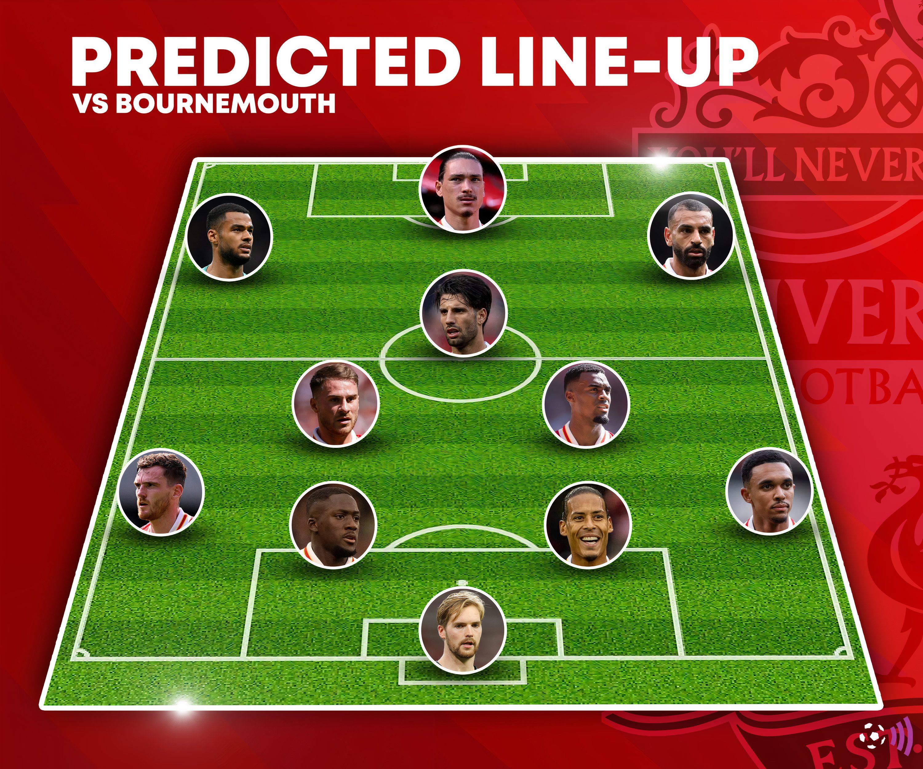 Liverpool-Full-Predicted-XI-vs-Bournemouth