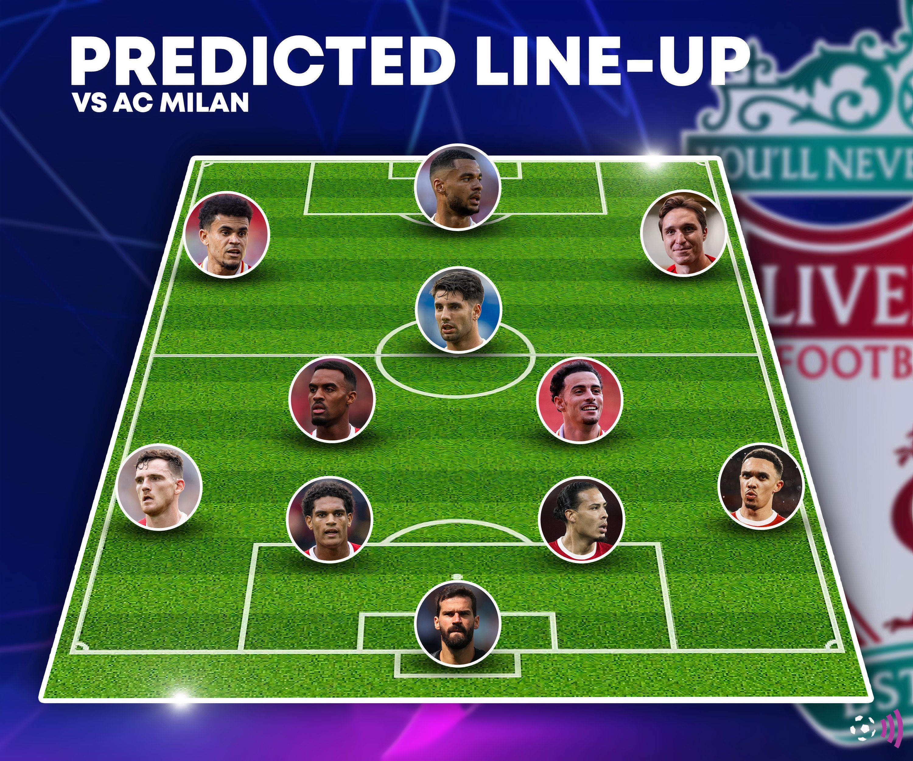 Liverpool predicted lineup AC Milan