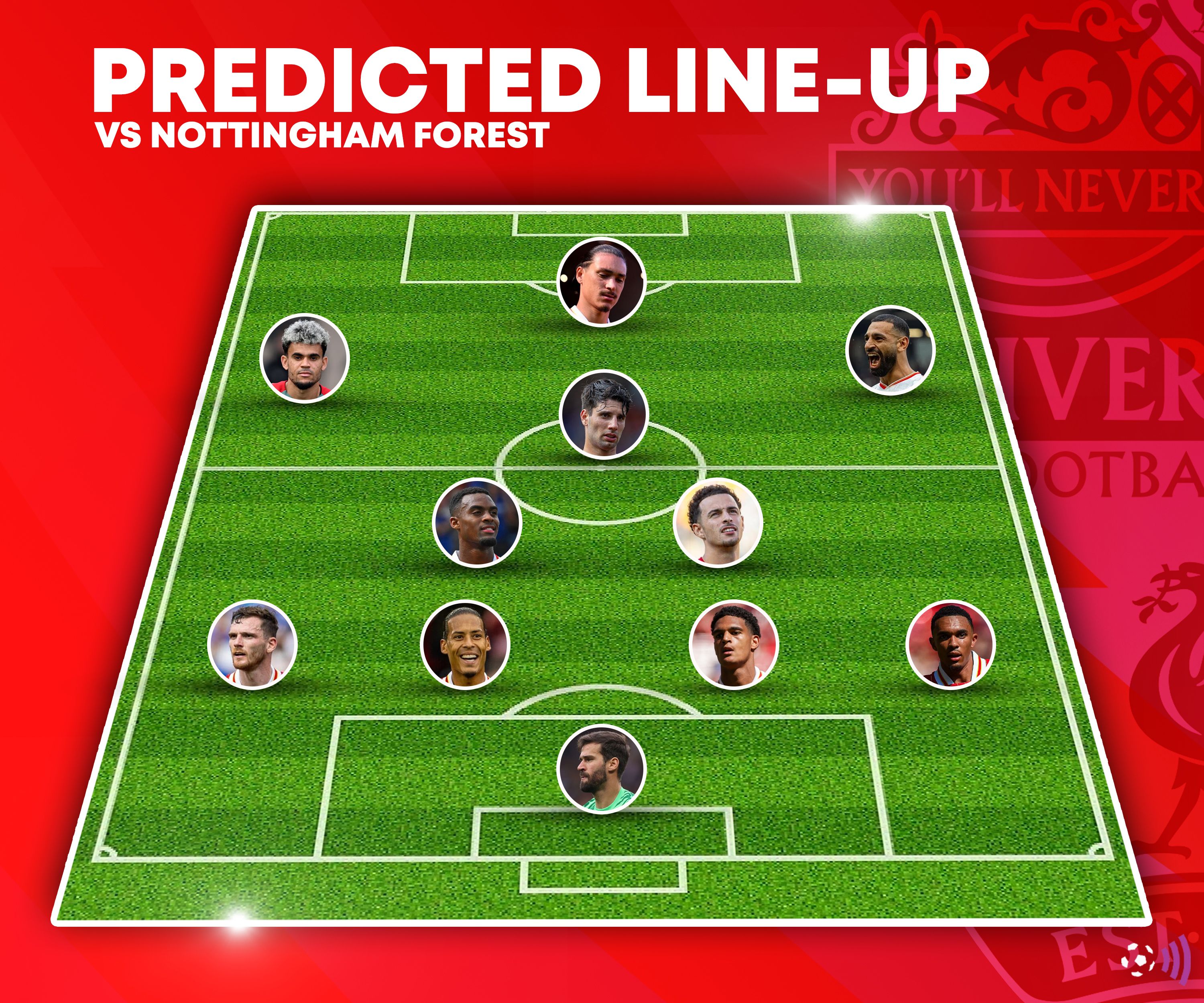 Liverpool predicted lineup vs Forest