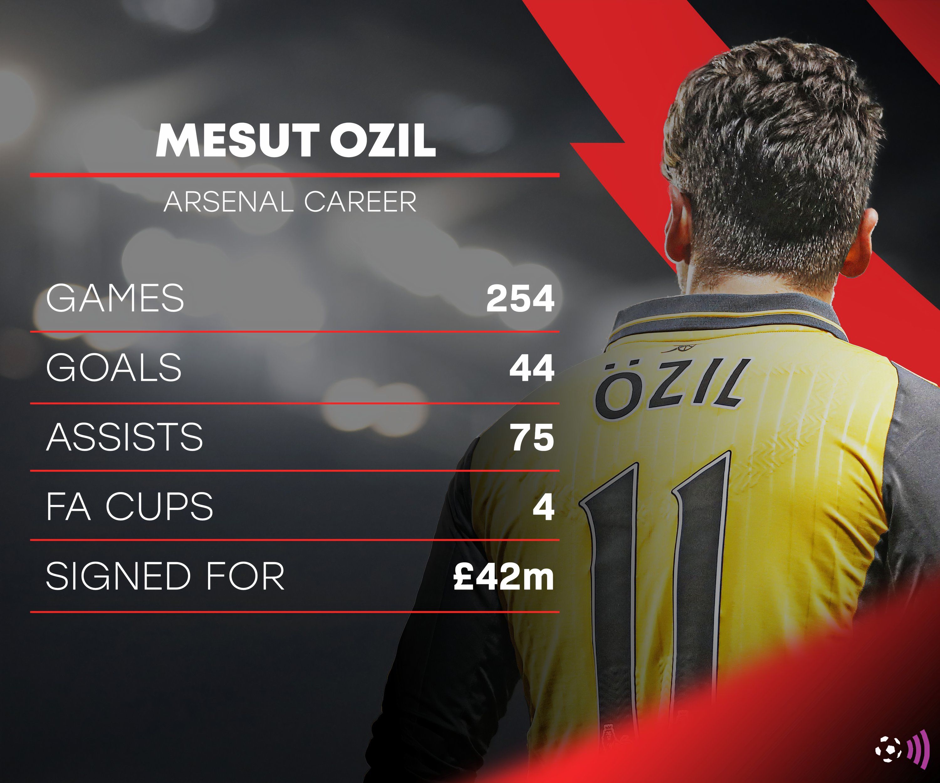 Mesut-Ozil-Arsenal statistics