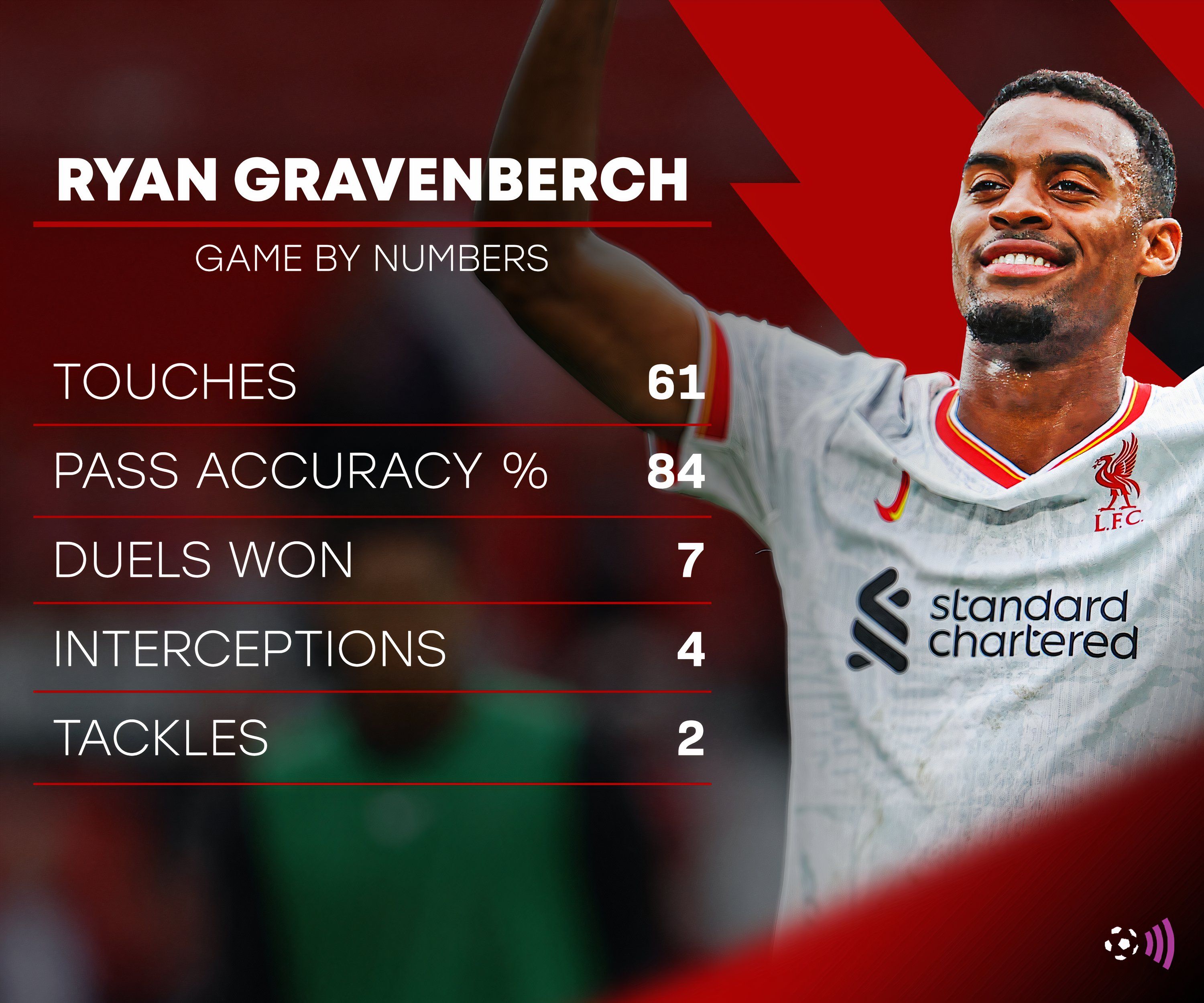 Ryan-Gravenberch-Man-Utd-vs-Liverpool