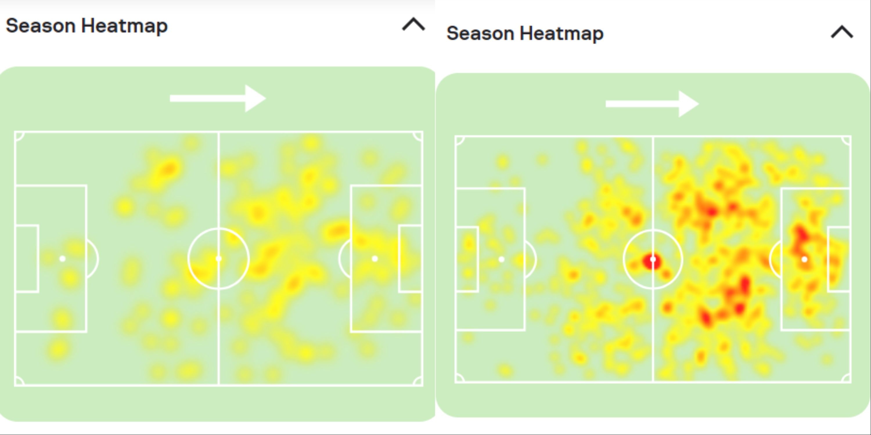 Zirkzee vs Hojlund Man Utd heat map