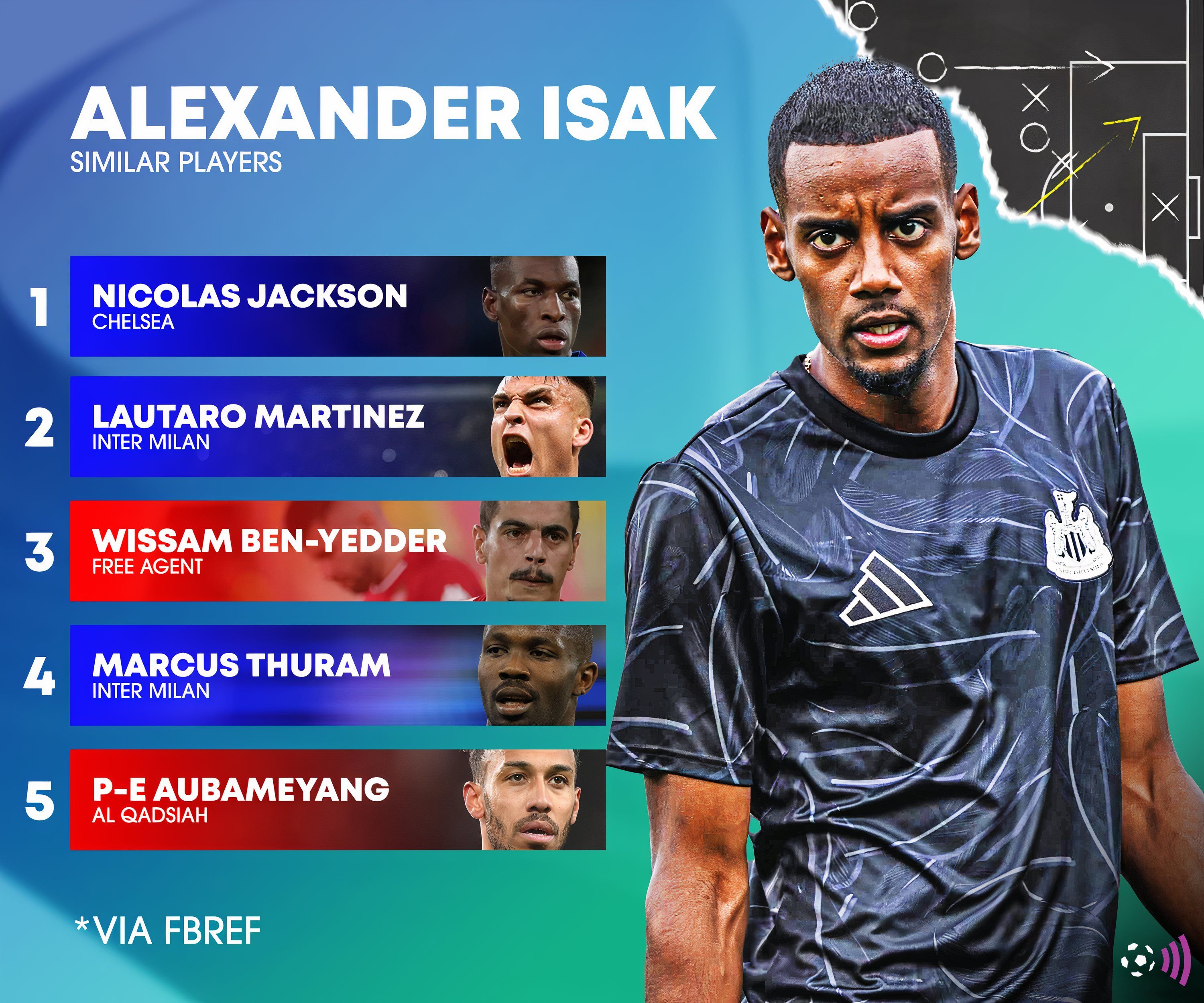 Alexander-Isak-similar-players-Newcastle