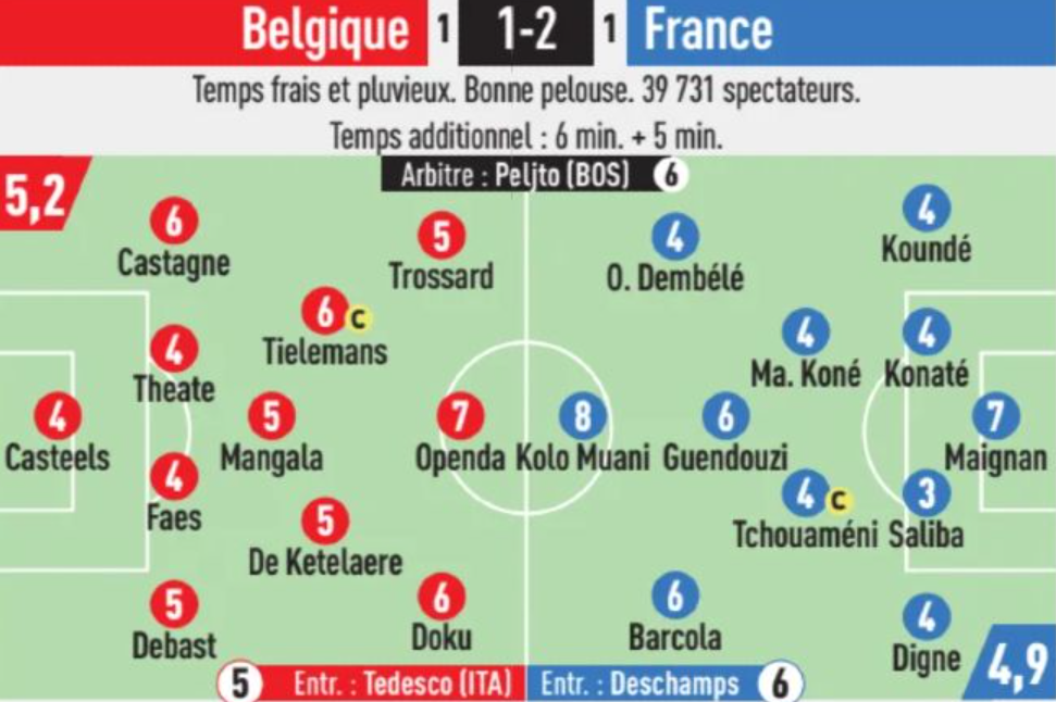 Belgium France L'Equipe ratings