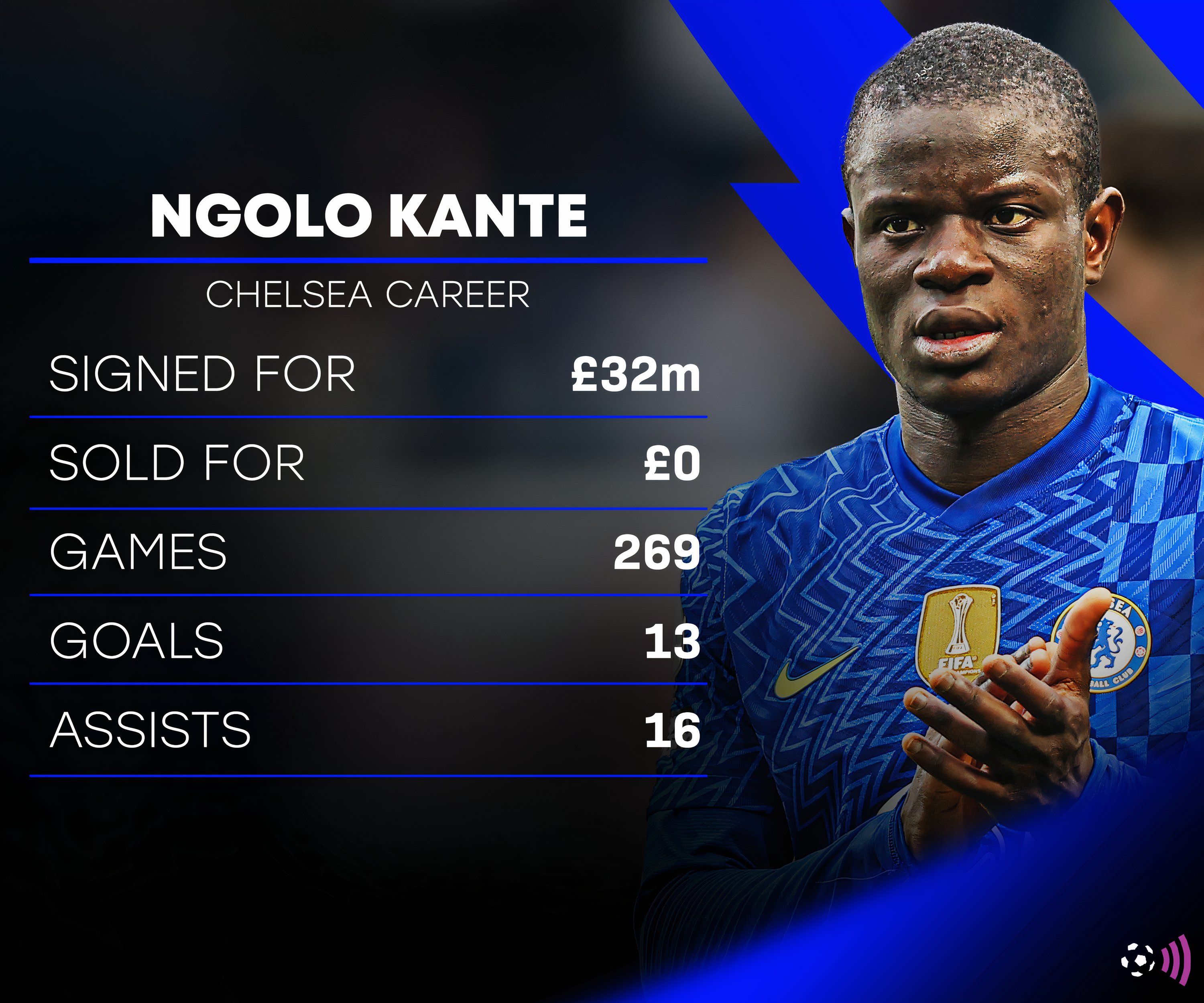 Chelsea-Kante-record-stats