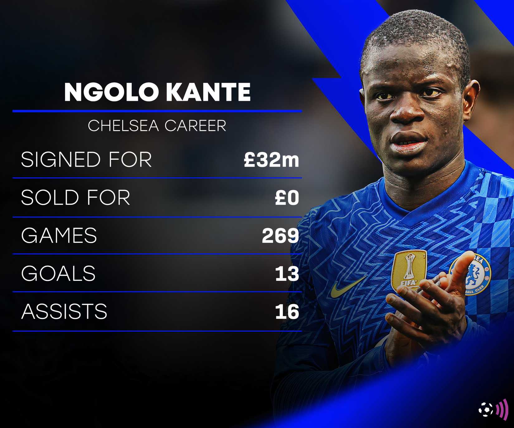 Chelsea-Kante-record-stats (timeless)