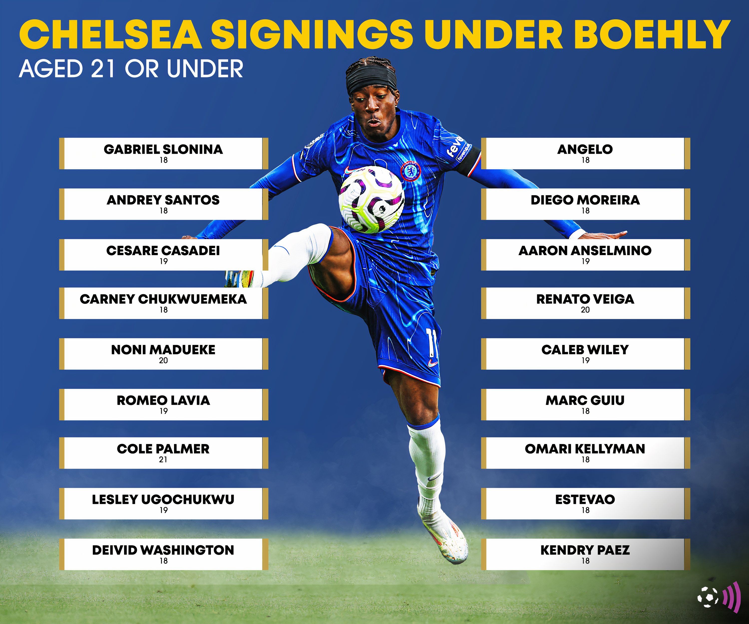 Chelsea-U21-signings-under-Todd-Boehly