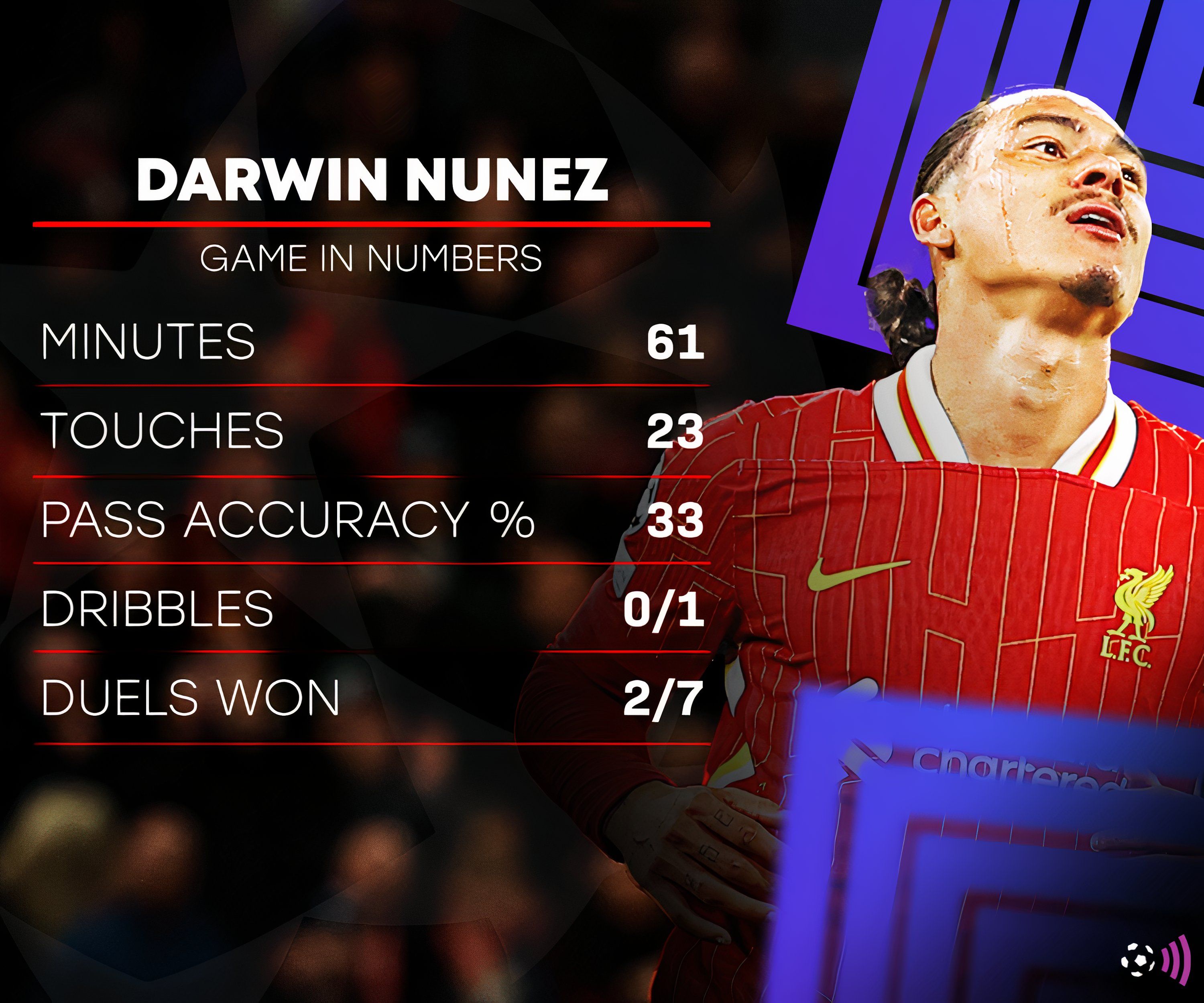 Darwin-Nunez-Bologna-Statistiken