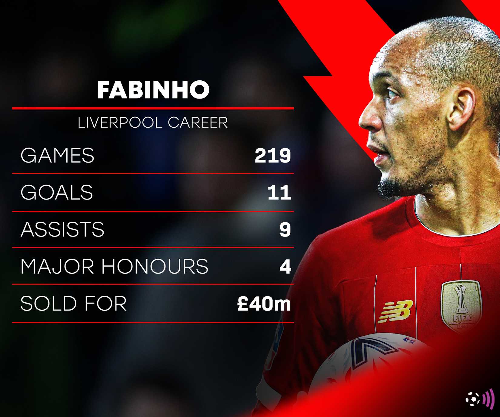 Fabinho-Liverpool-Carareer-Record-Stats