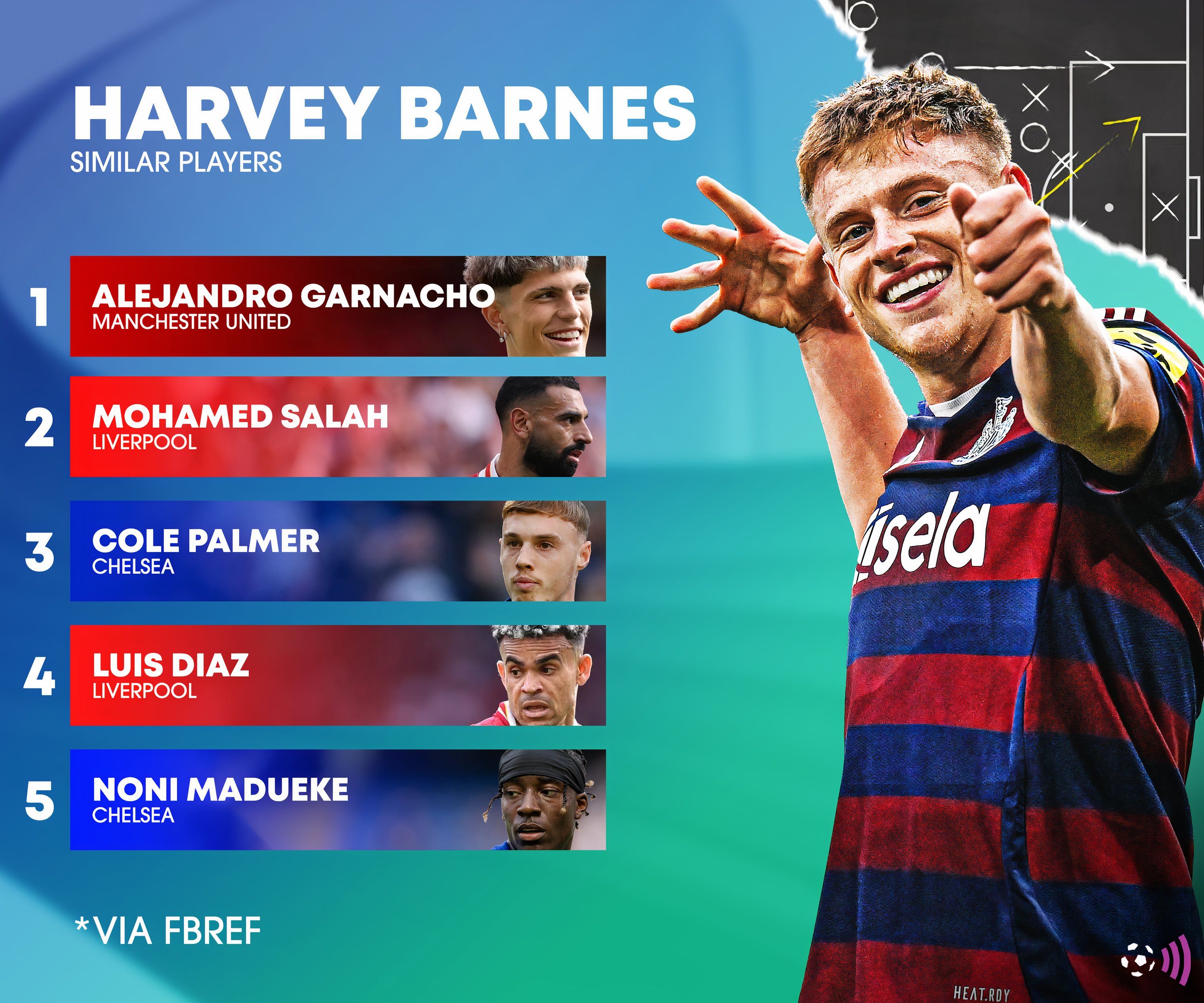 Harvey-Barnes-Premier-League-Newcastle