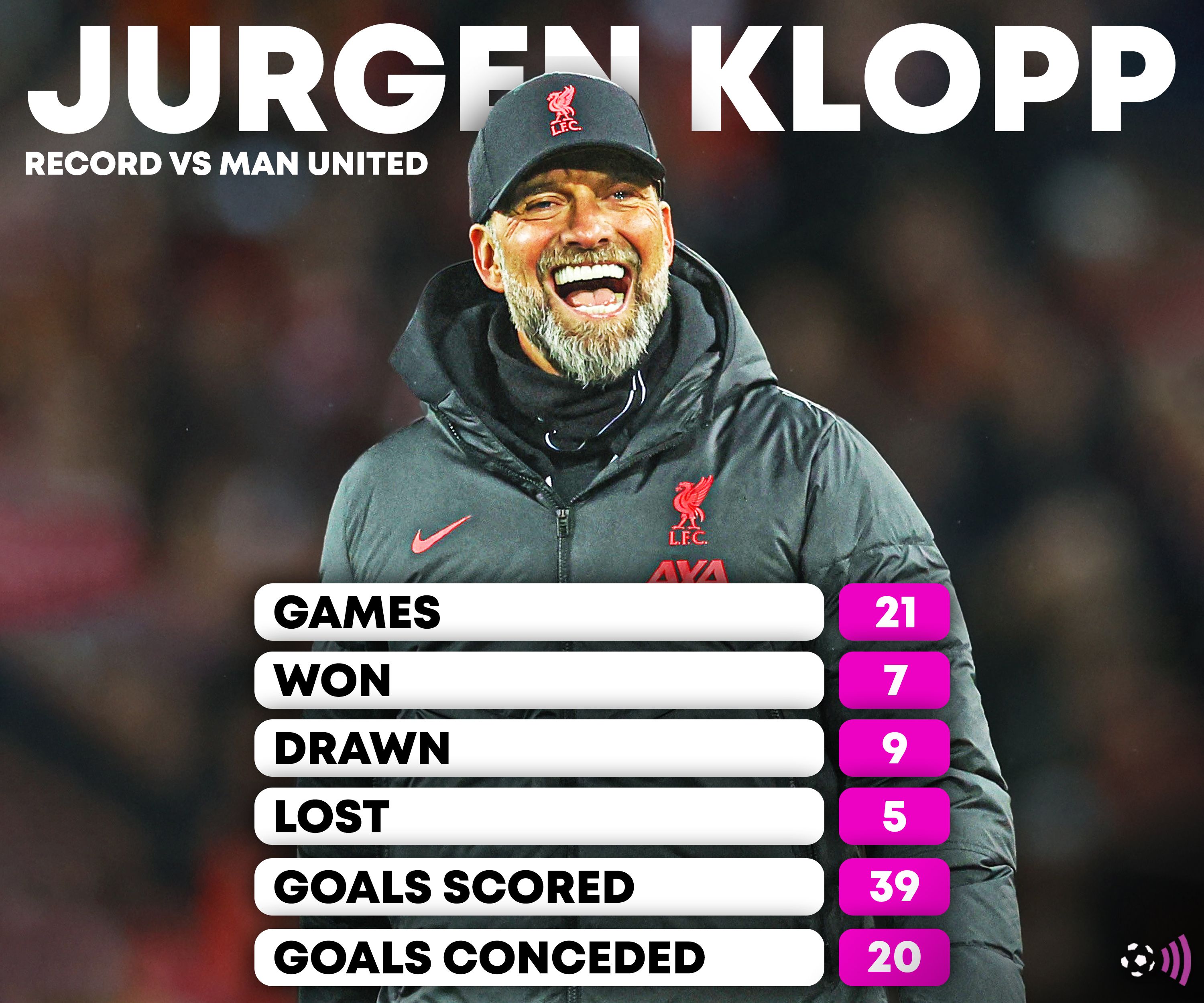 Jurgen-Klopp-Liverpool-record-vs-Man-Utd