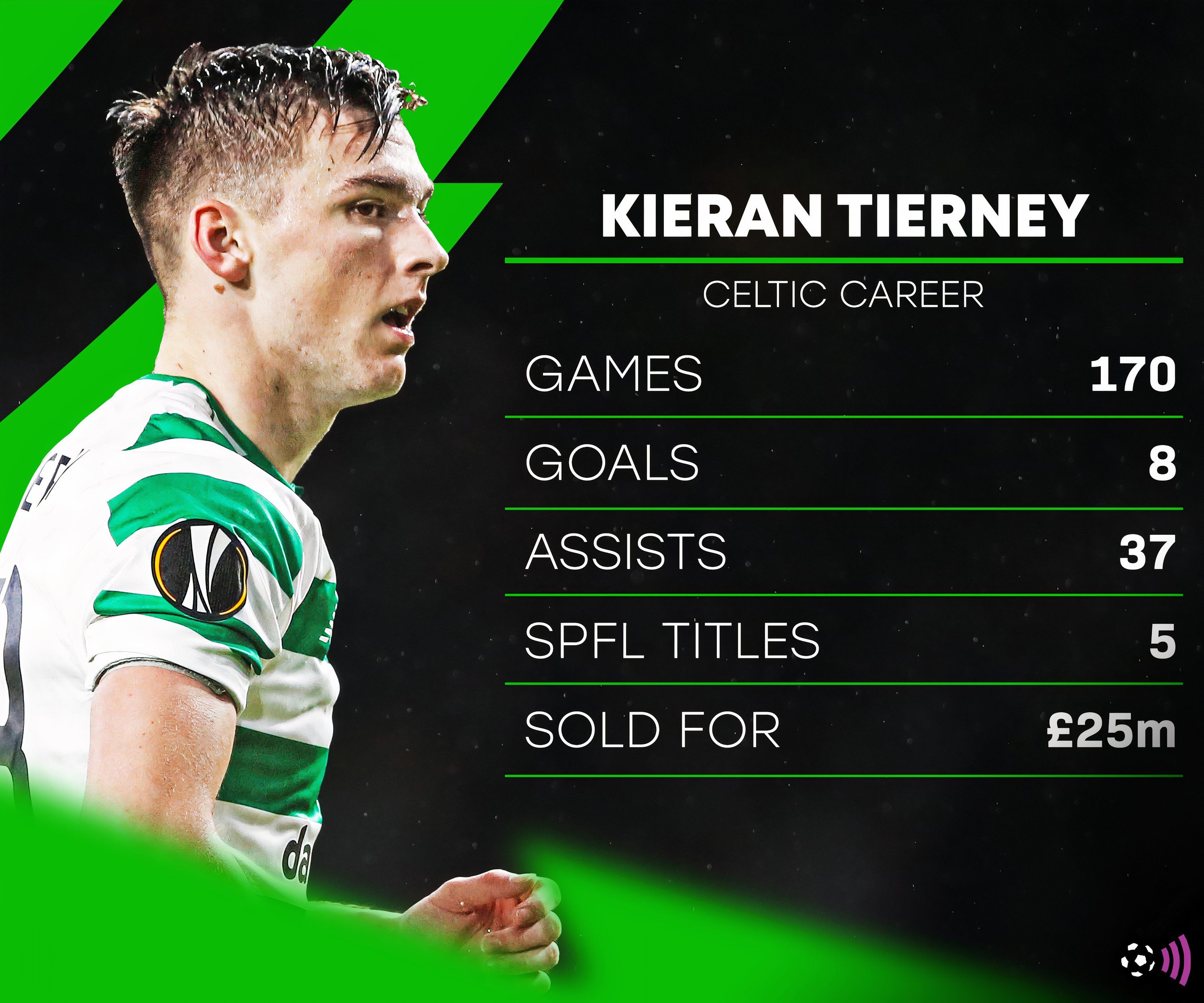 kieran-tierney-celtic-career-stats-record