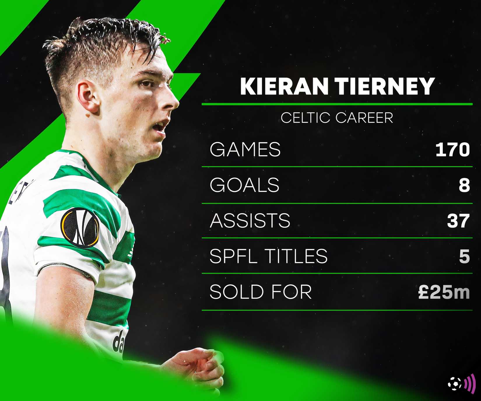 kieran-tierney-celtic-career-stats-record (timeless)