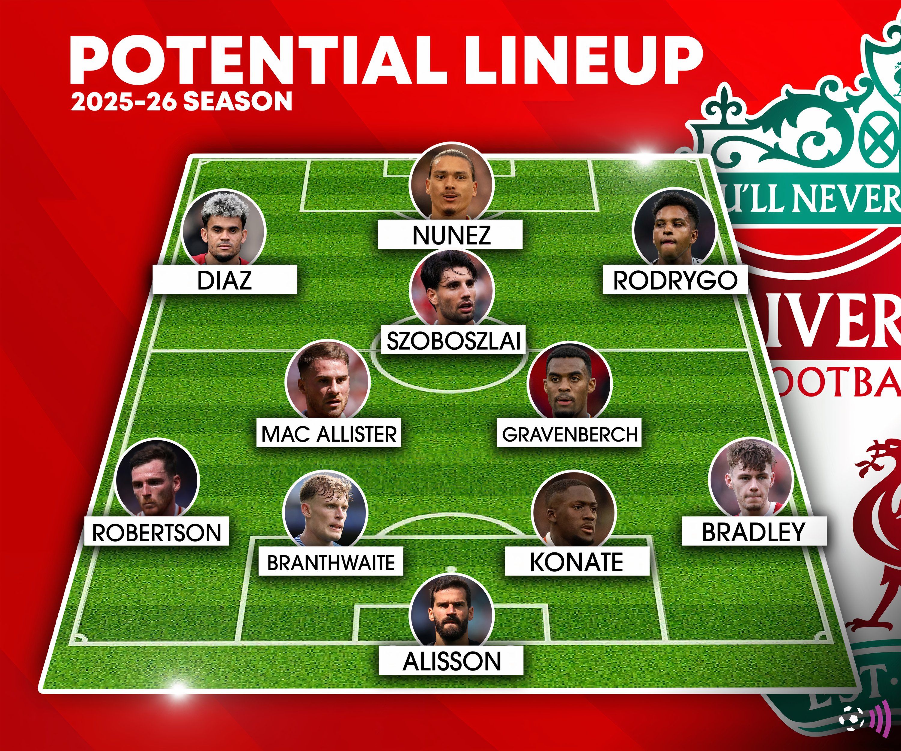 Liverpool-XI-Without-Trent-Salah-Van-Dijk