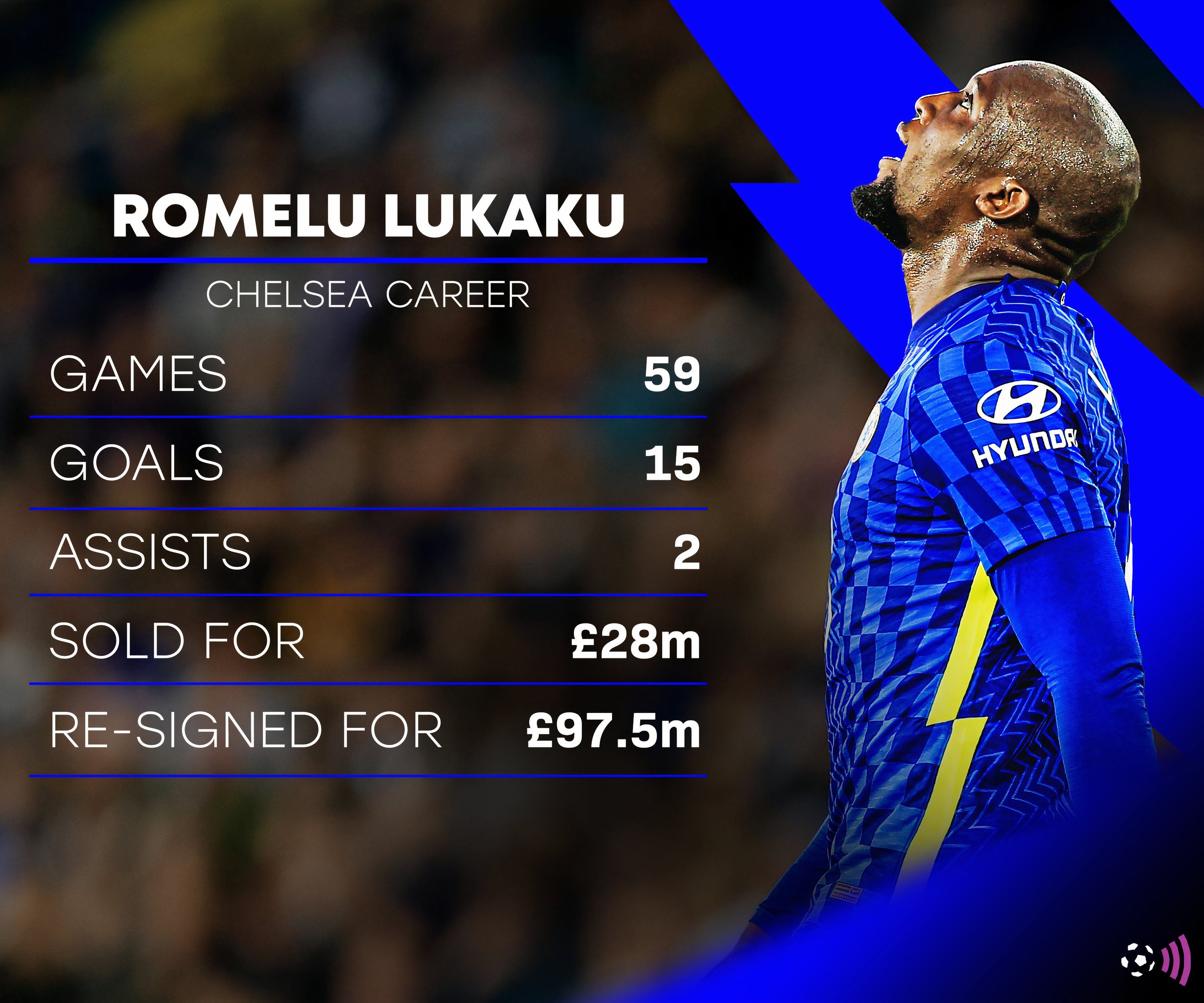 Lukaku Chelsea record stats