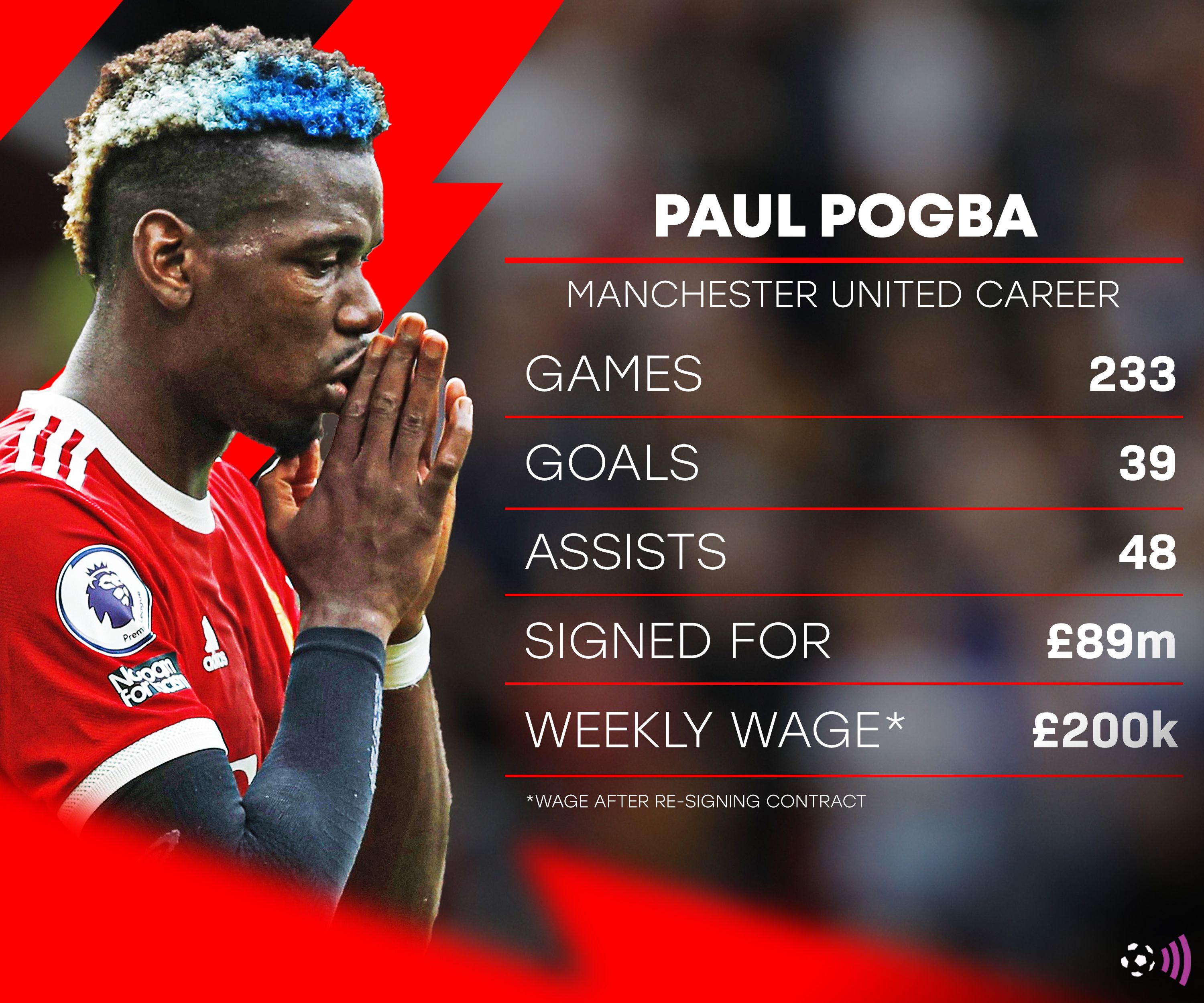 Paul-Pogba-Man-Utd-career-stats