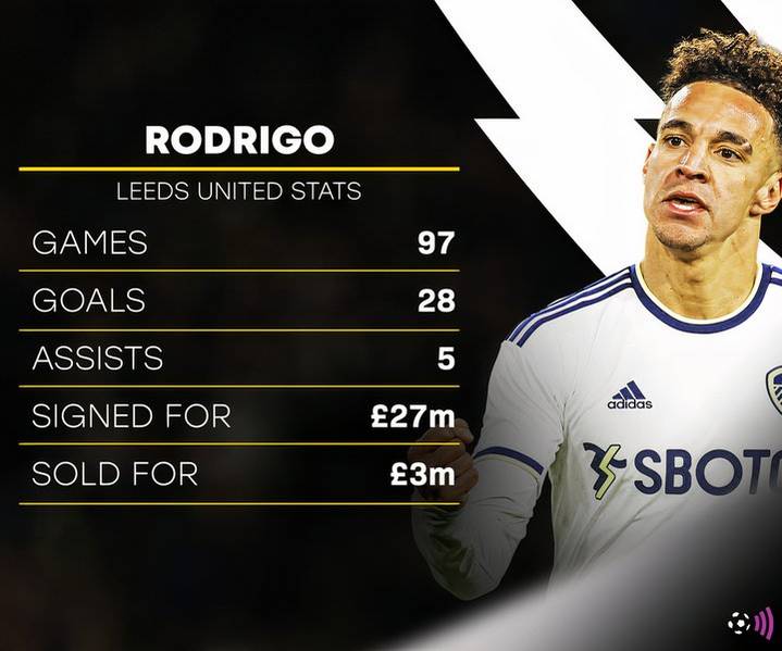 Rodrigo Stats Best signing since Raphinha: Leeds close to landing