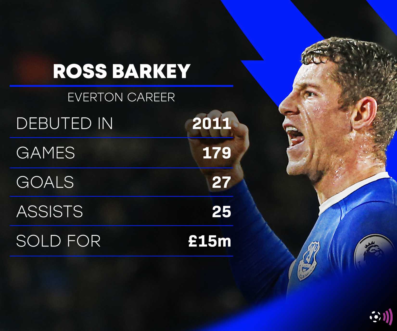 Ross-Barkley-Everton-stats