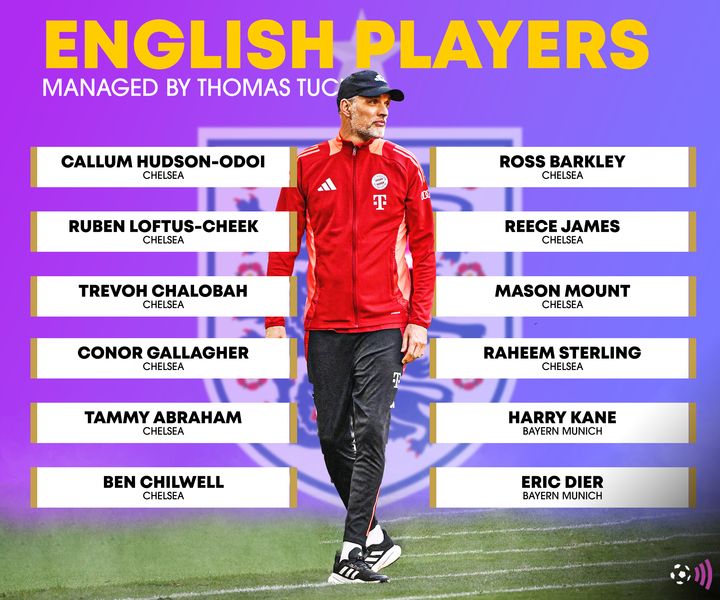 tuchel_english_players_managed_720