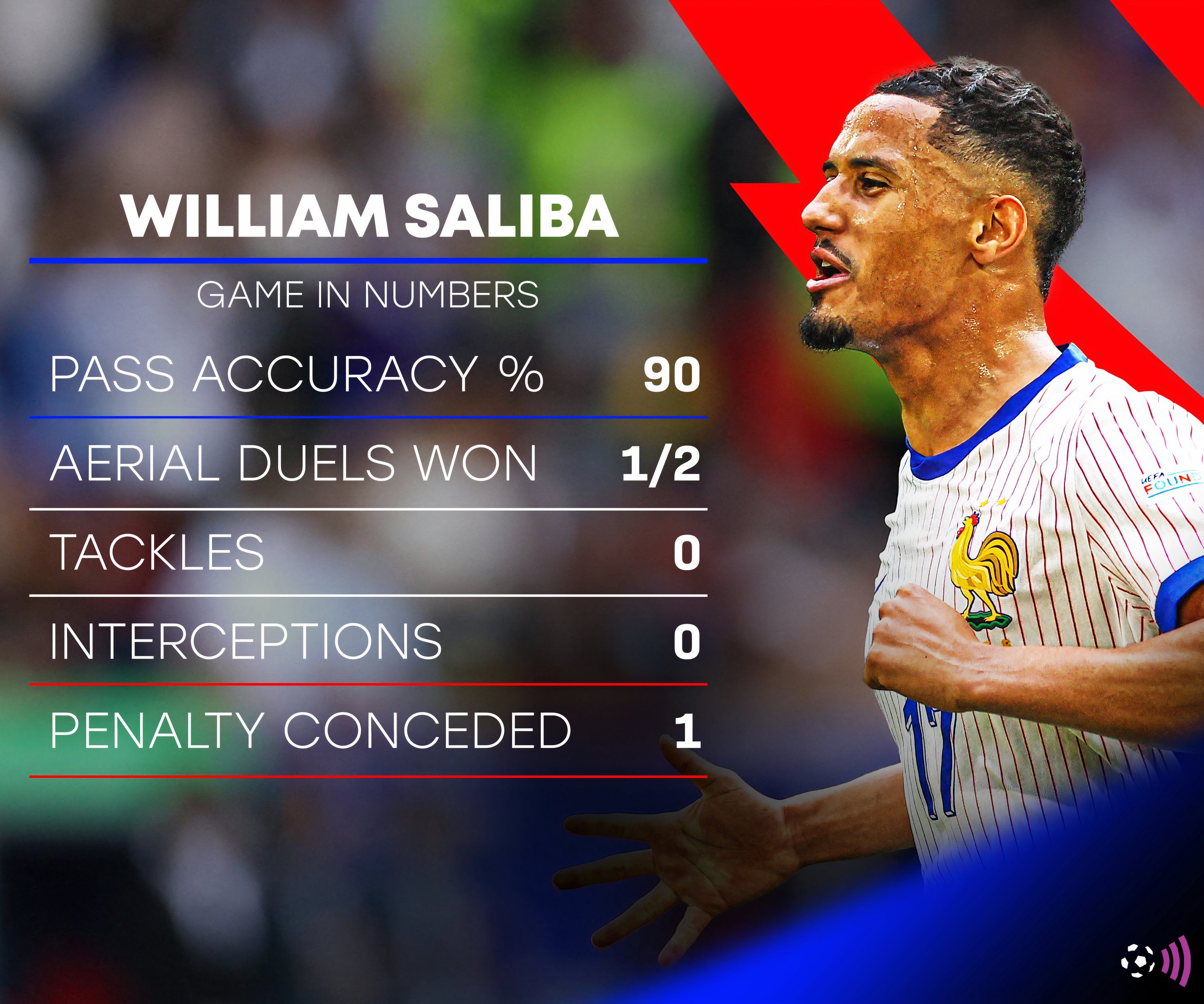 William Saliba Belgium vs France Nations League