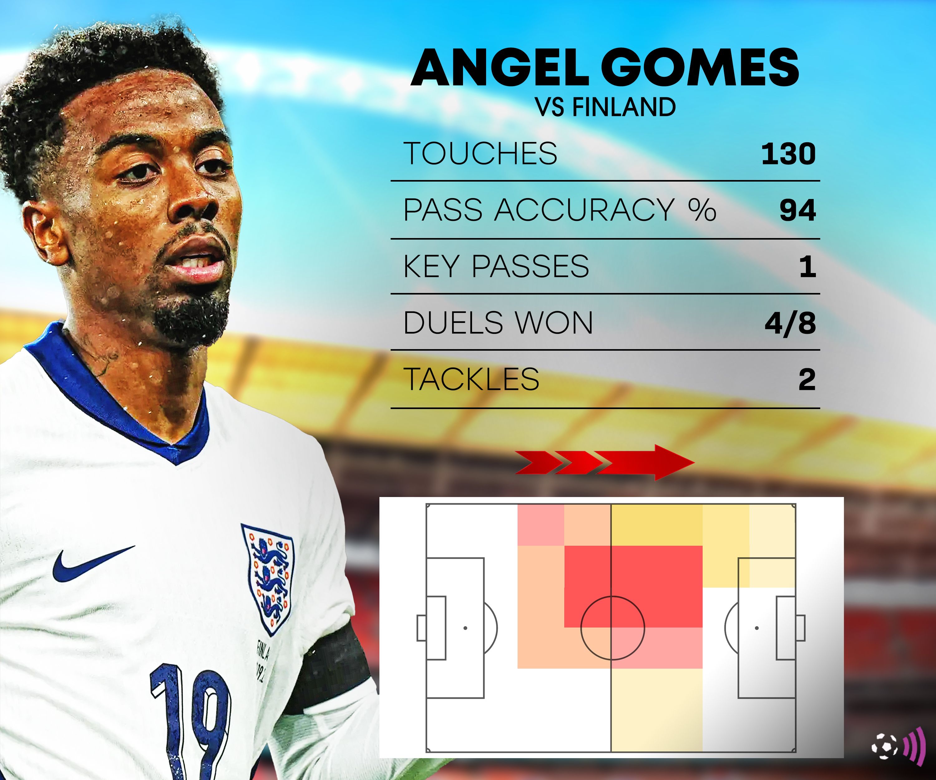 Angel-Gomes-England-first-start