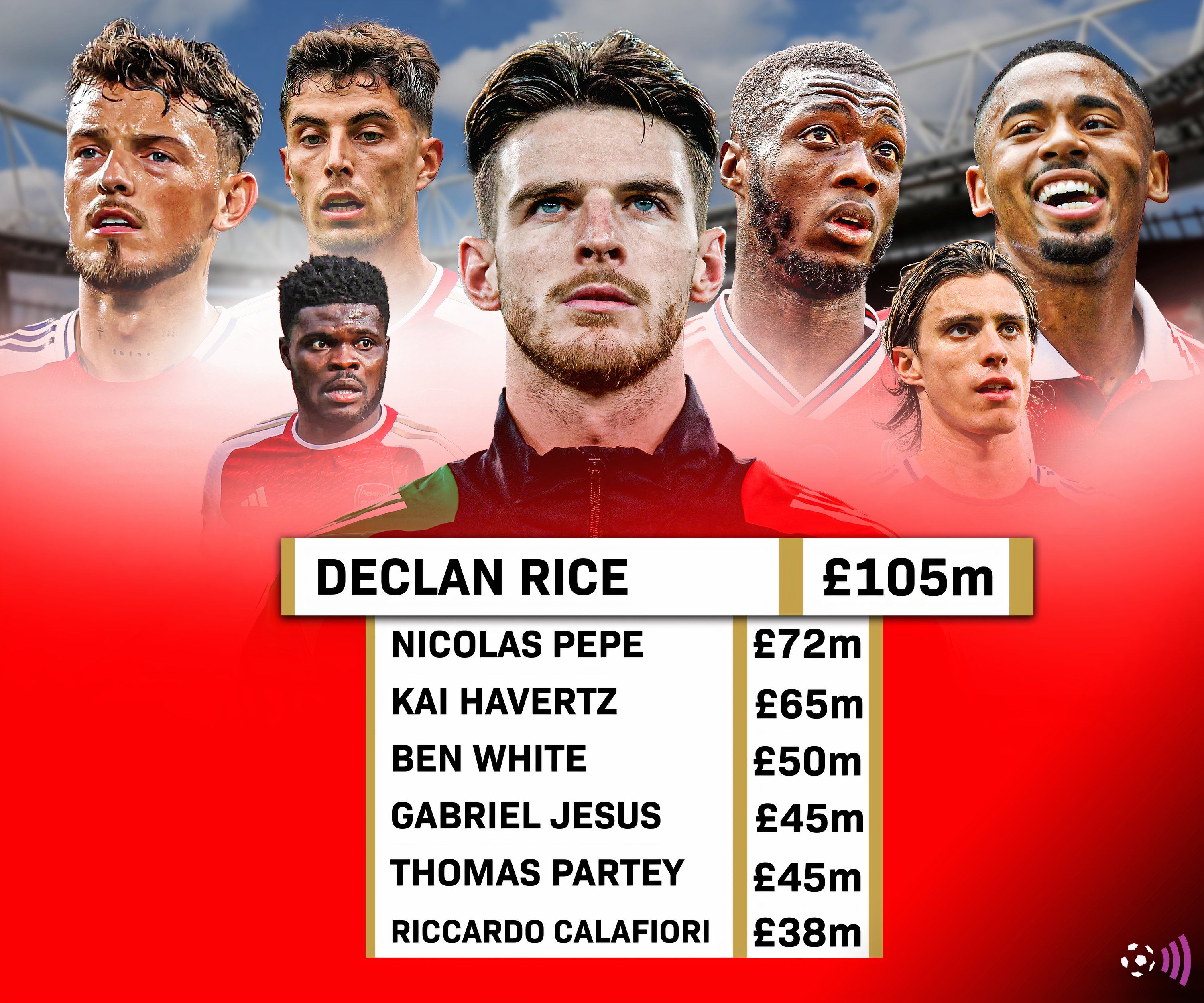 Arsenal-edu-most-expensive-signings