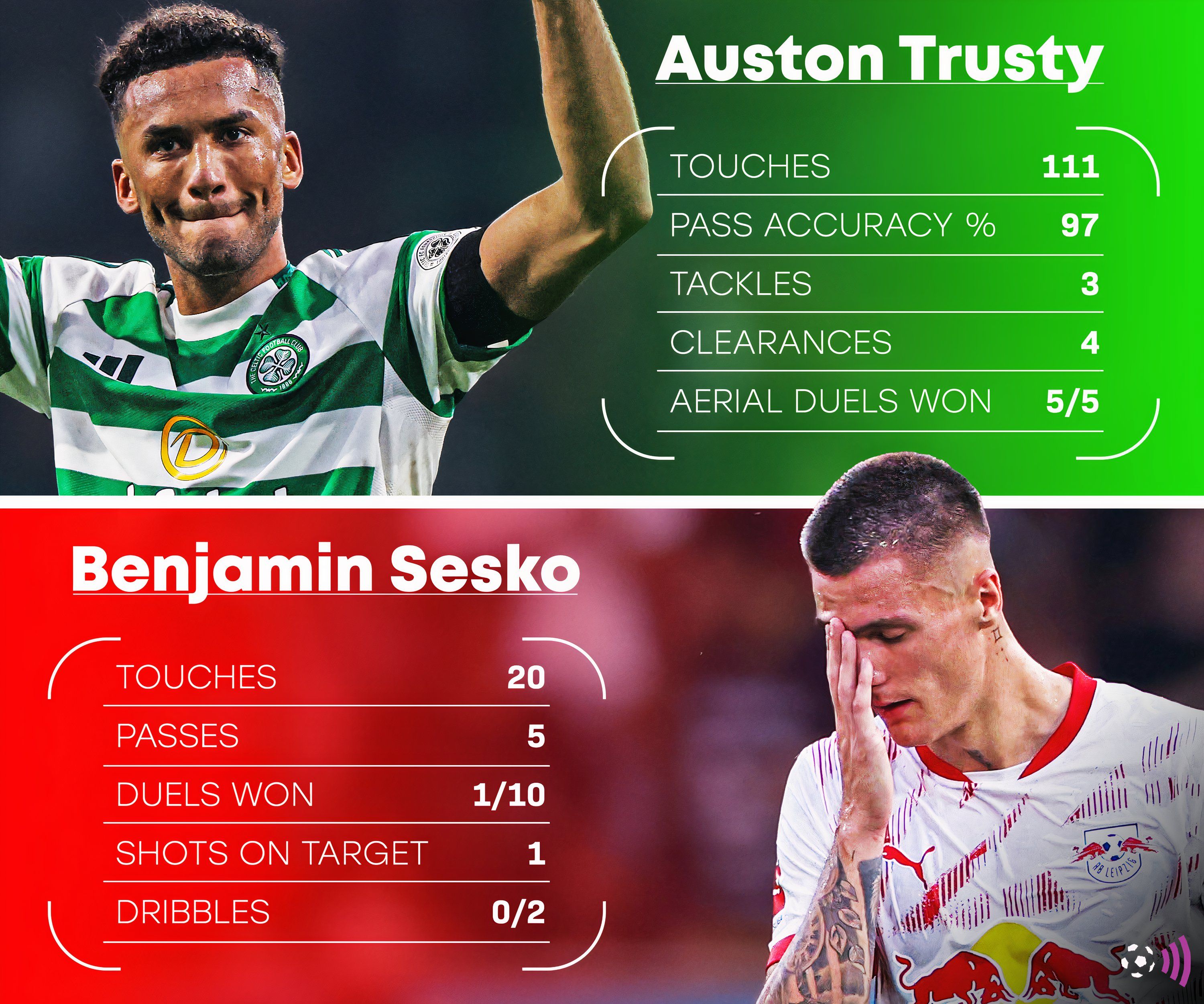 Auston-Trusty-Celtic-Benjamin-Sesko-Leipzig