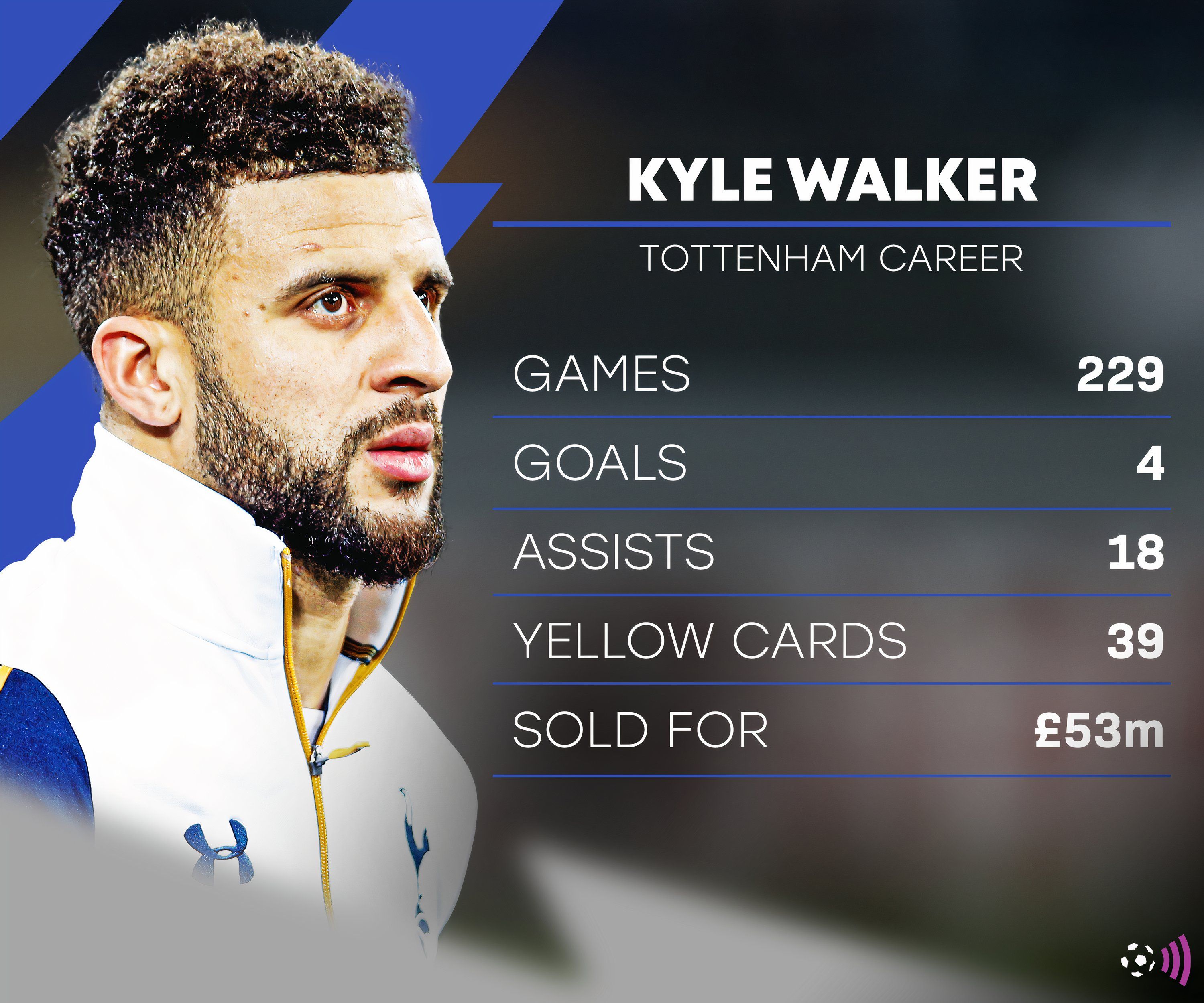 Kyle-Walker-Spurs-career