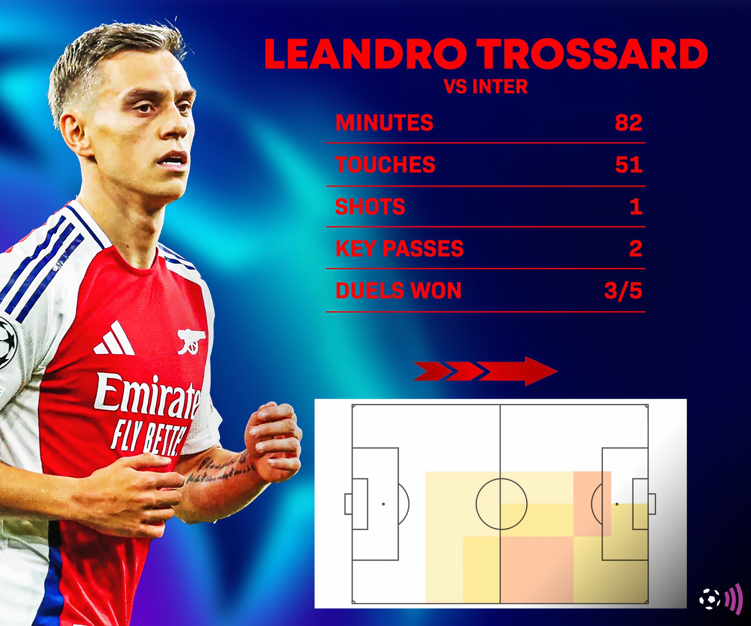 Leandro-Trossard-Arsenal-inter (1)